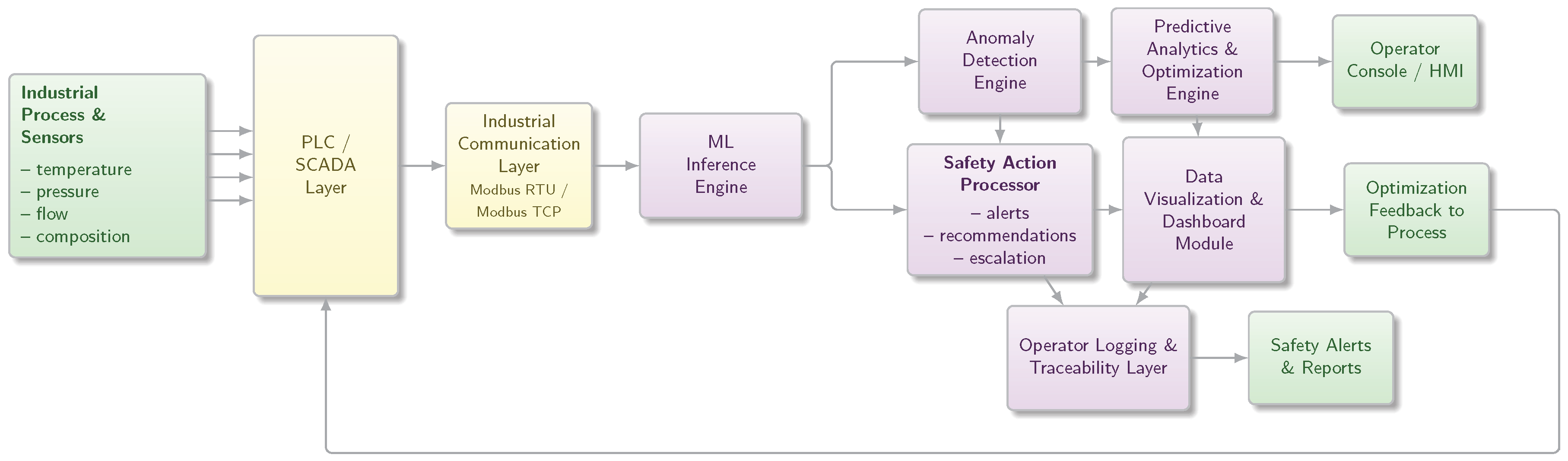 Preprints 193219 g002