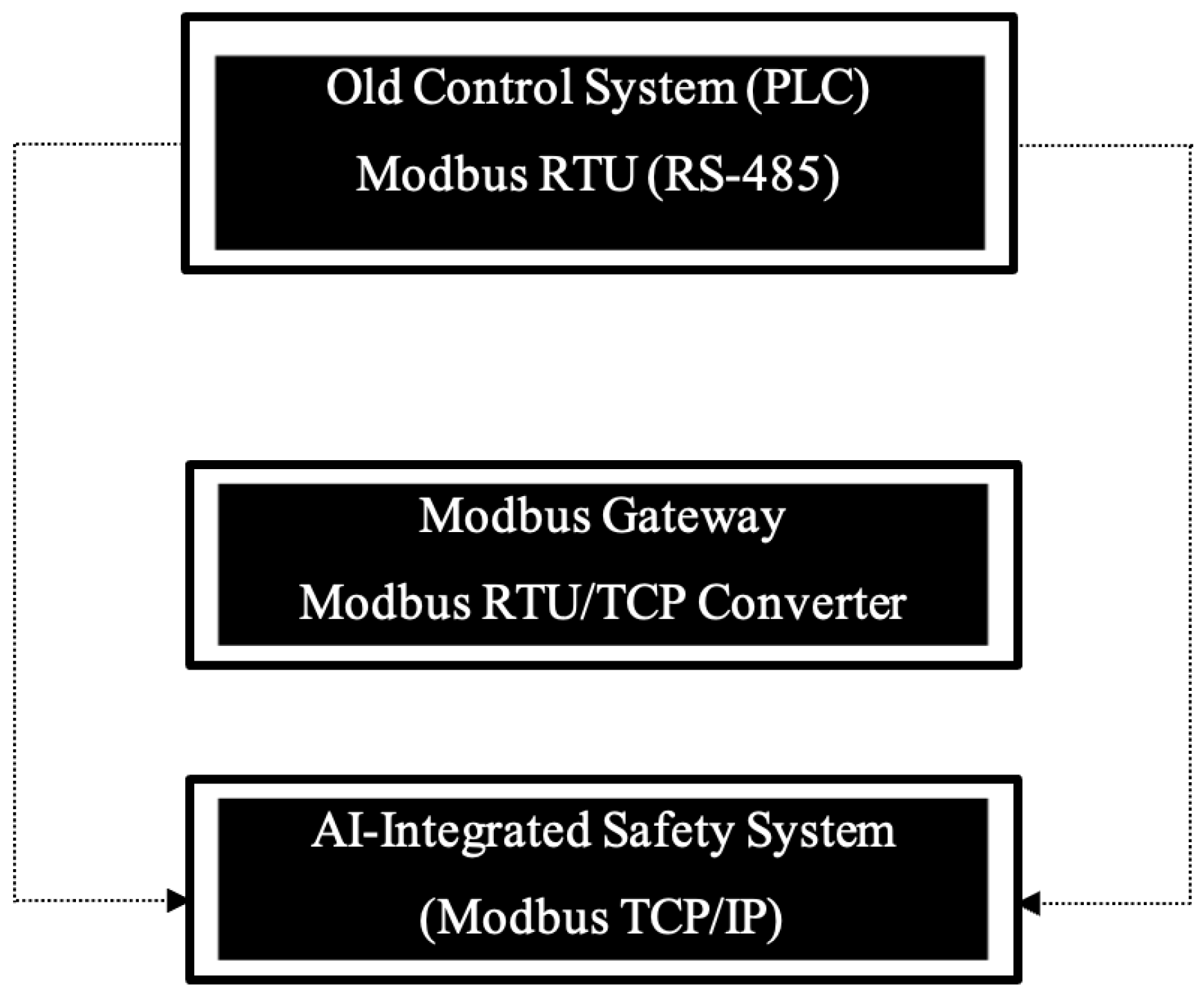 Preprints 193219 g003