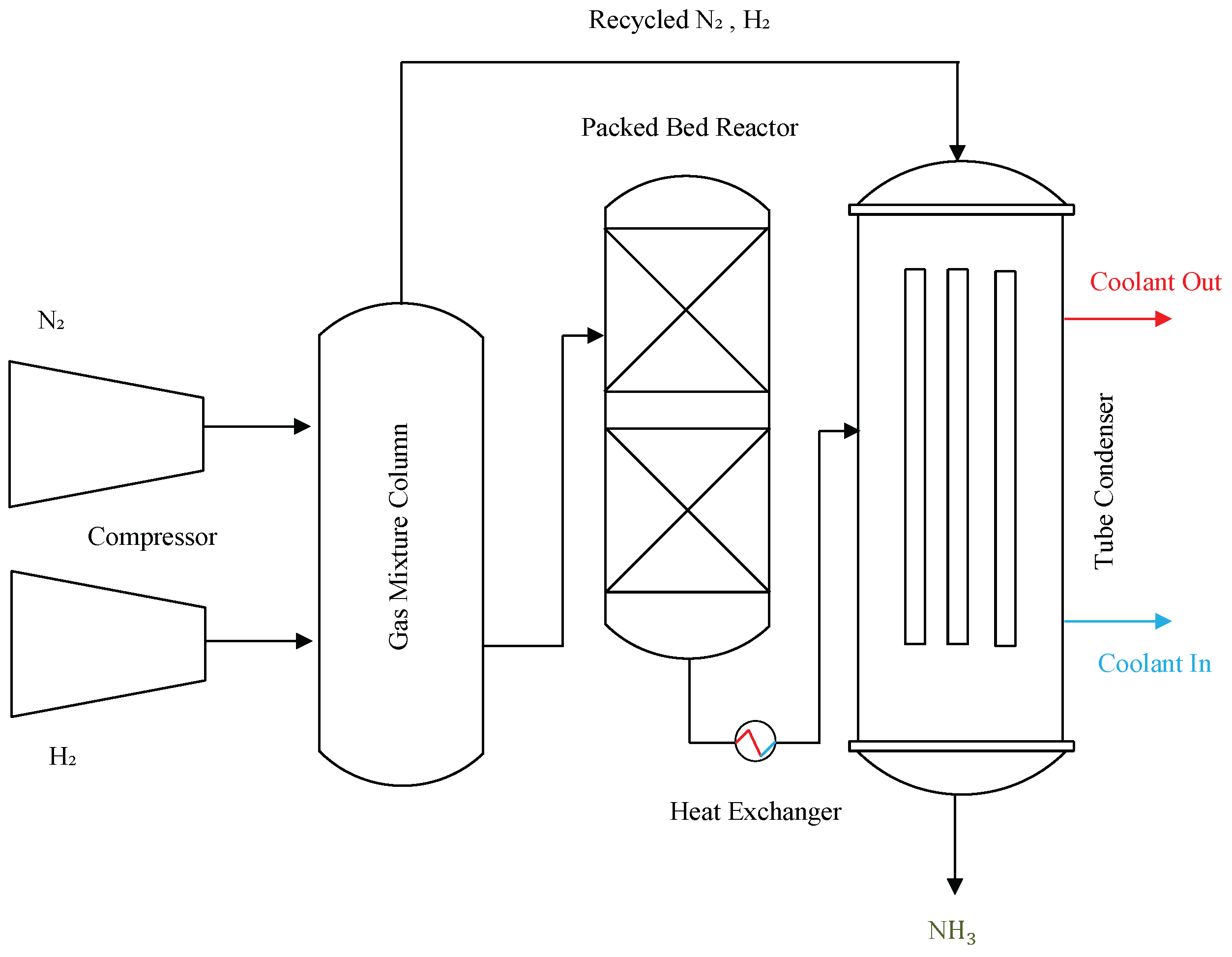 Preprints 193219 g005