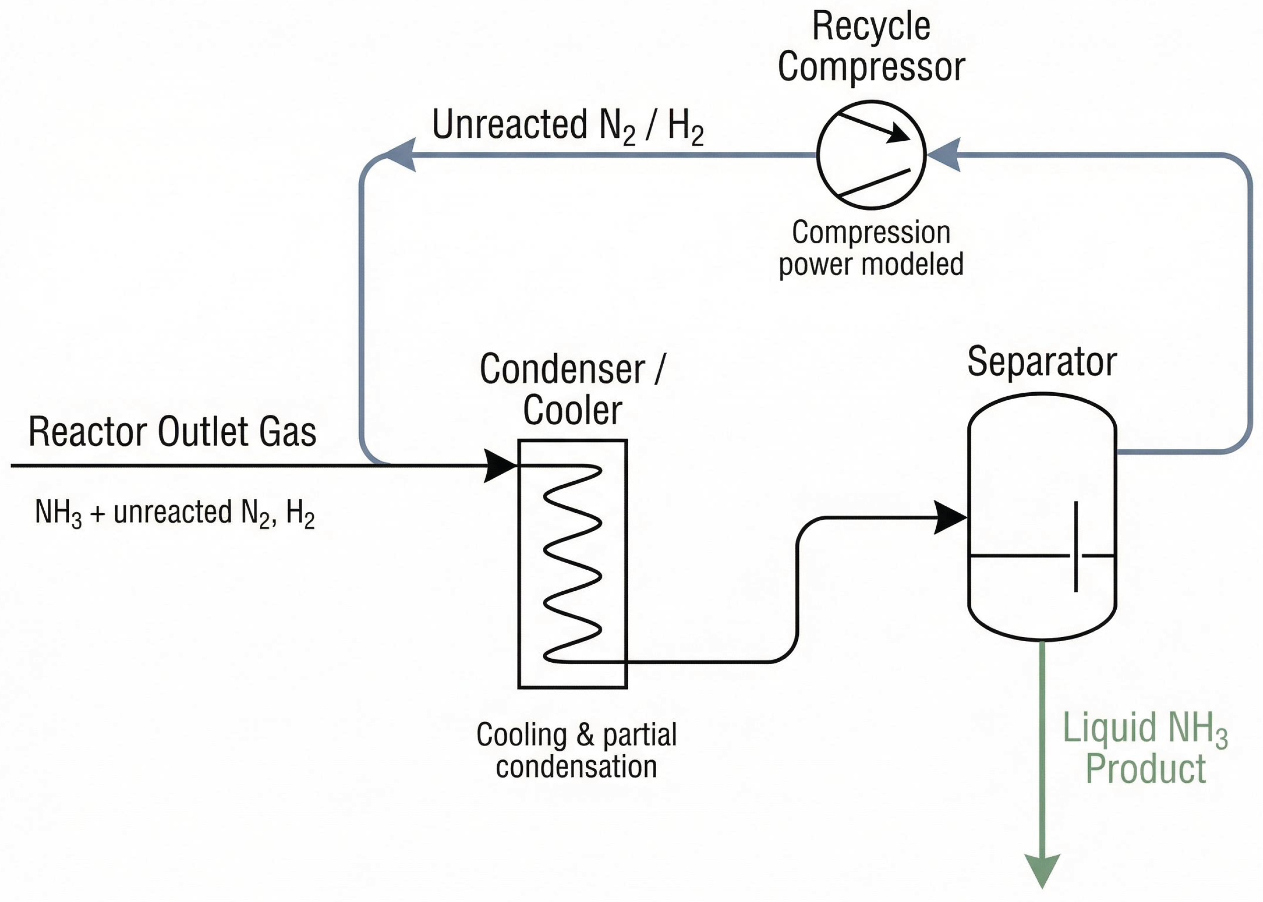 Preprints 193219 g008