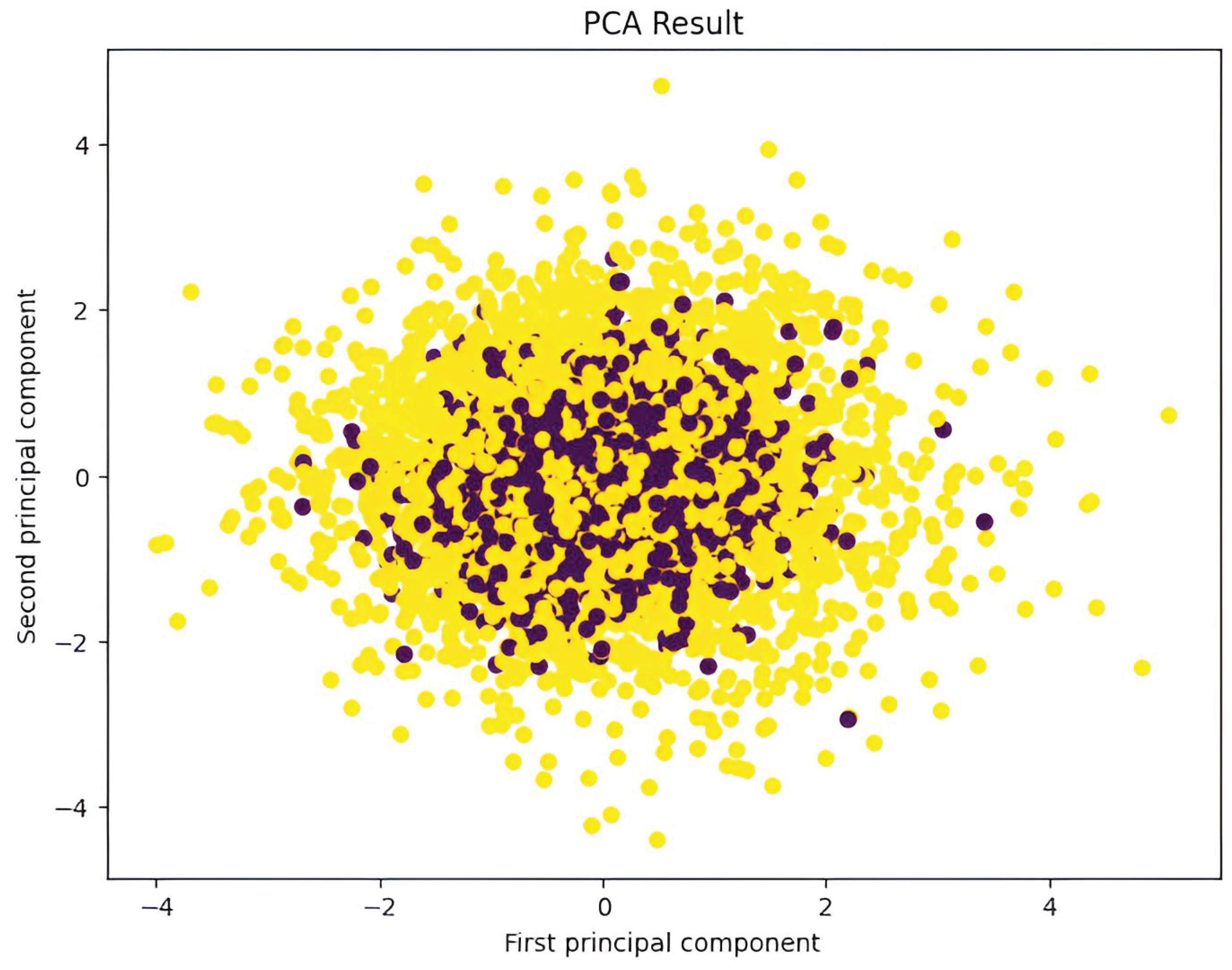 Preprints 193219 g010