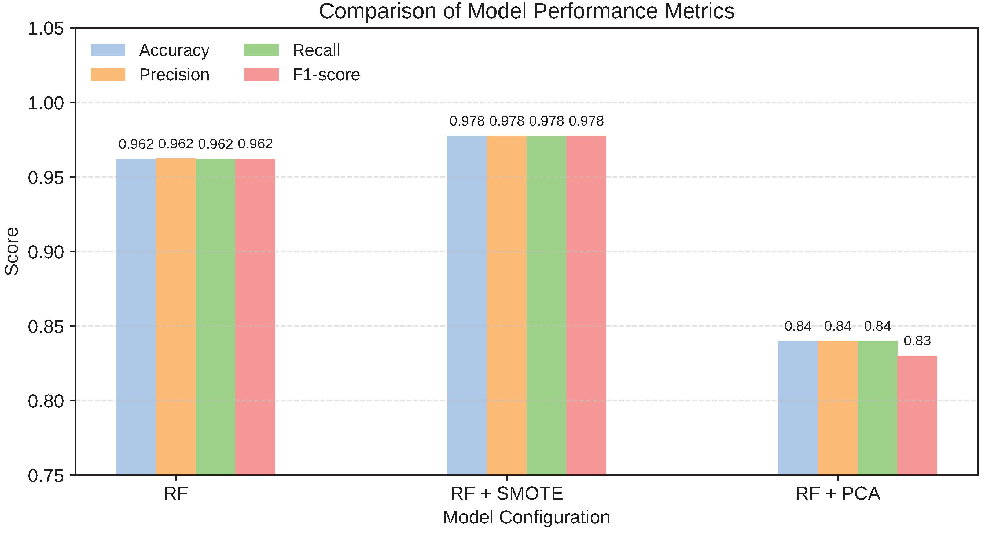 Preprints 193219 g011