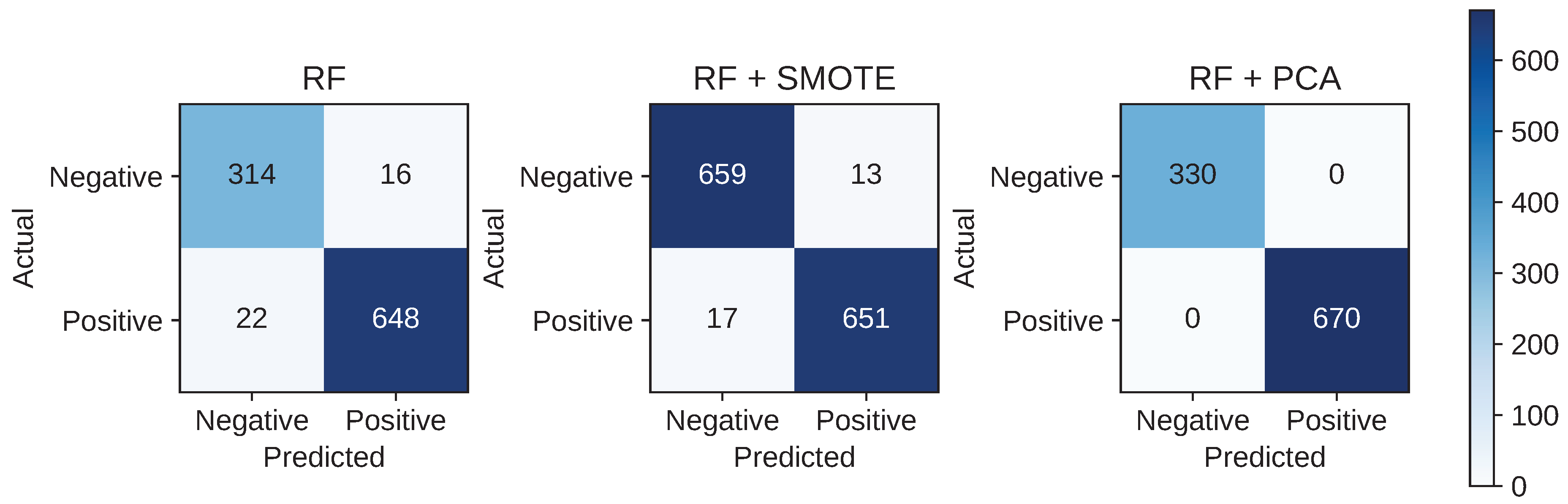 Preprints 193219 g012