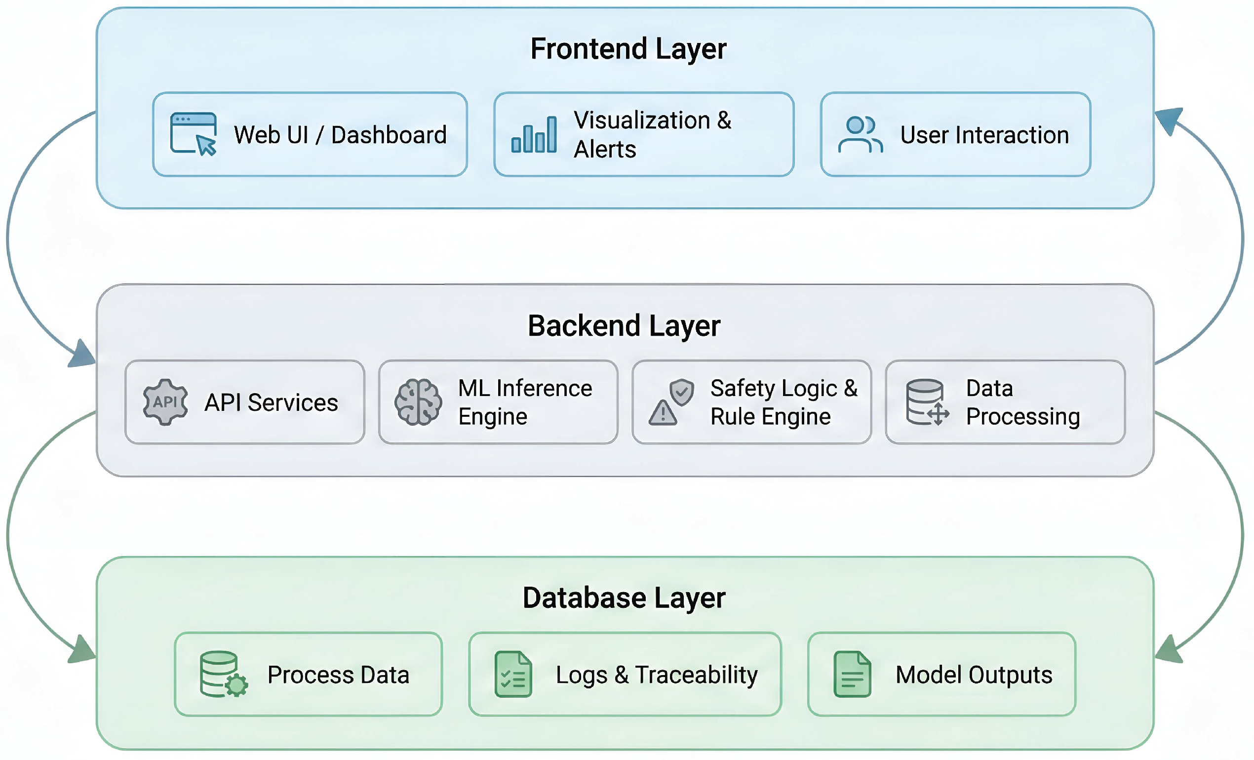 Preprints 193219 g016