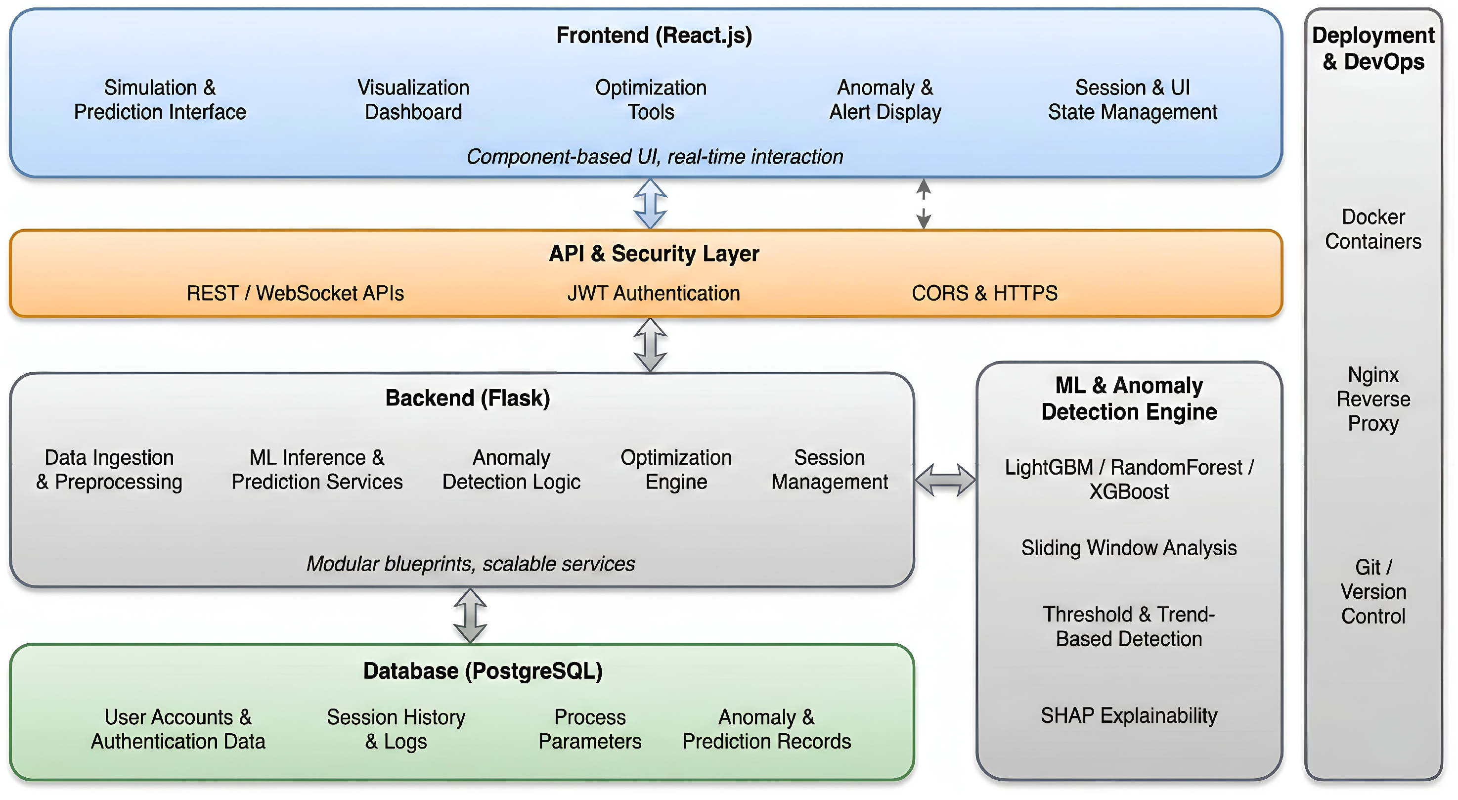 Preprints 193219 g017