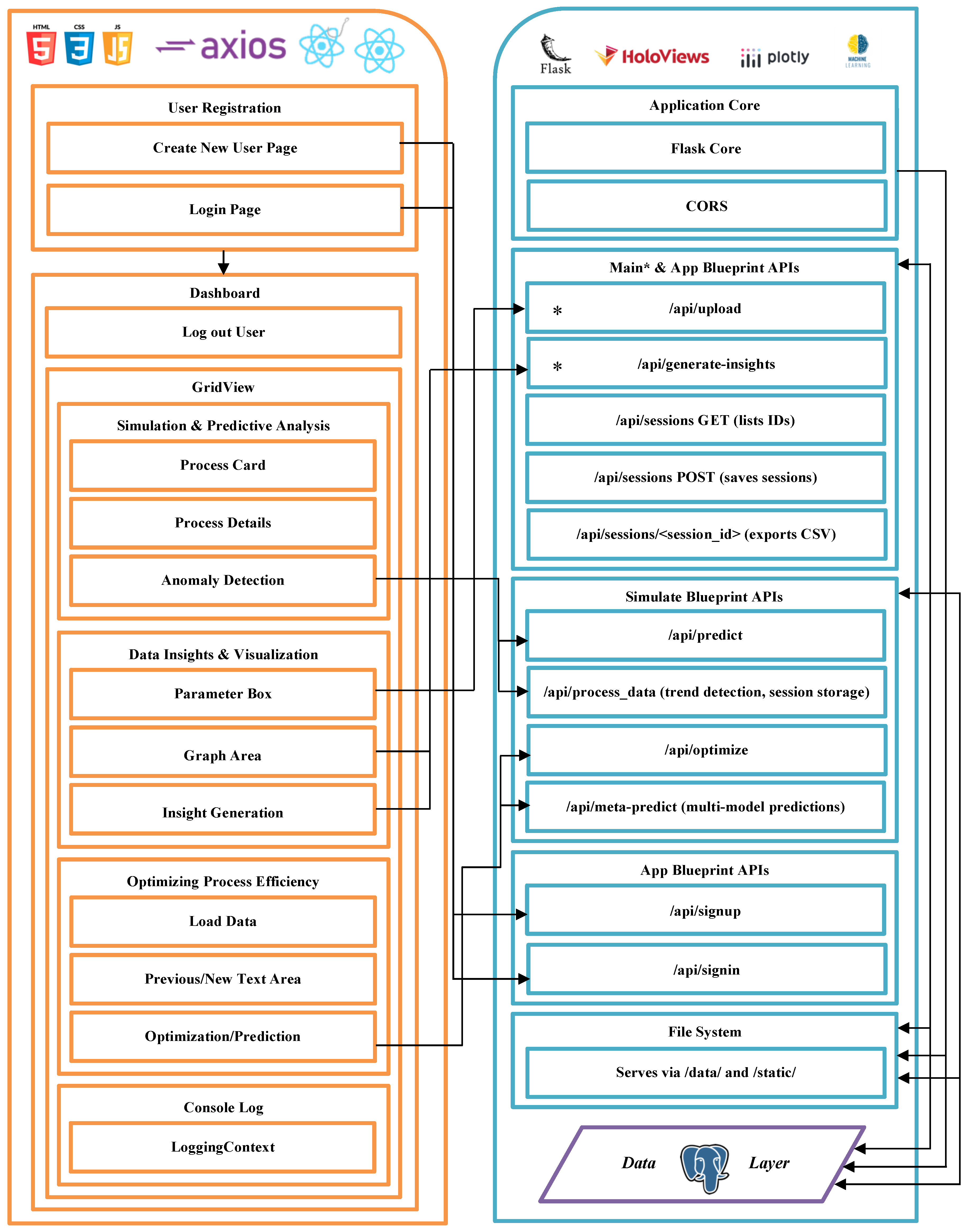 Preprints 193219 g018