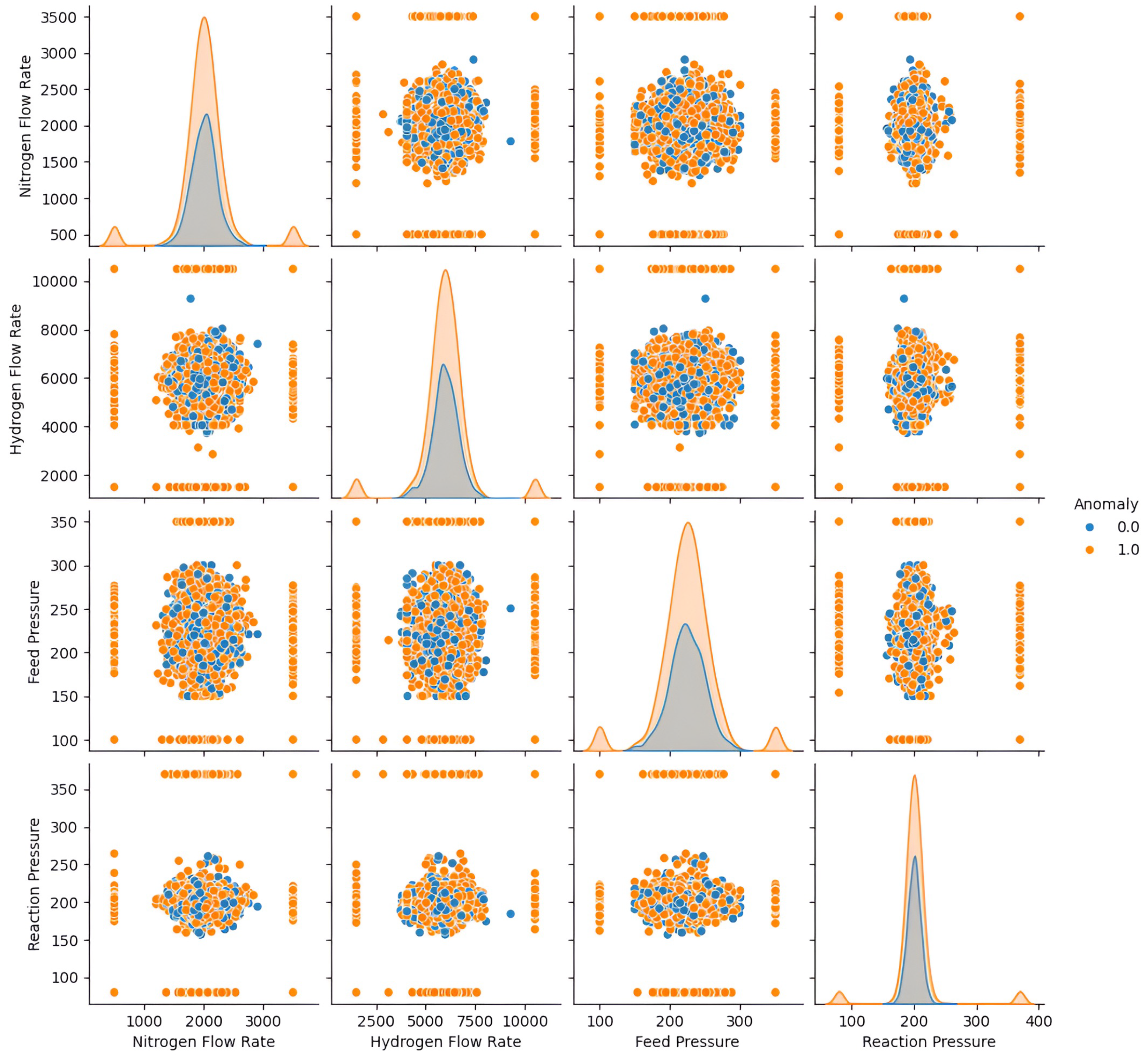 Preprints 193219 g0a1