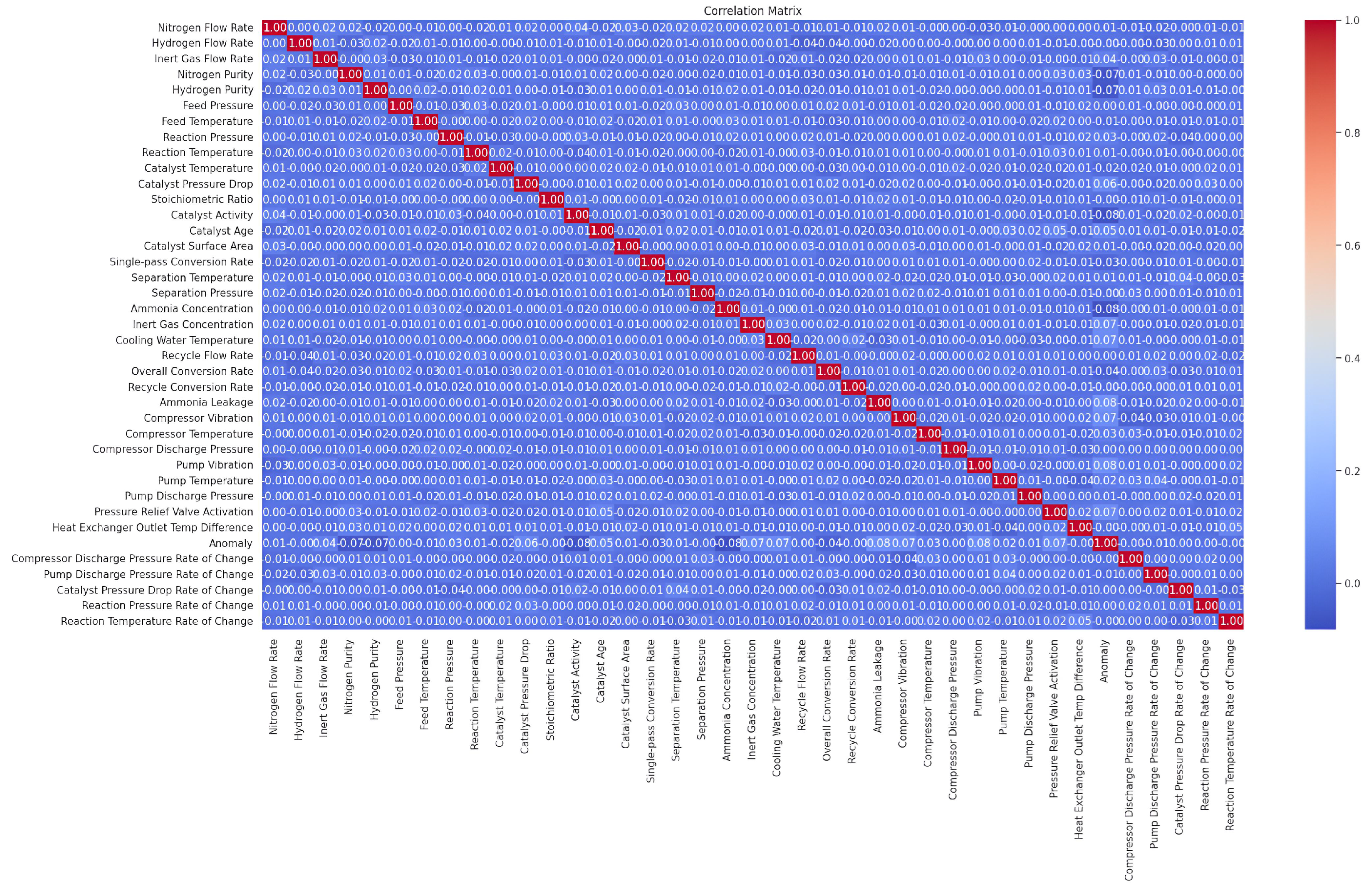 Preprints 193219 g0a2