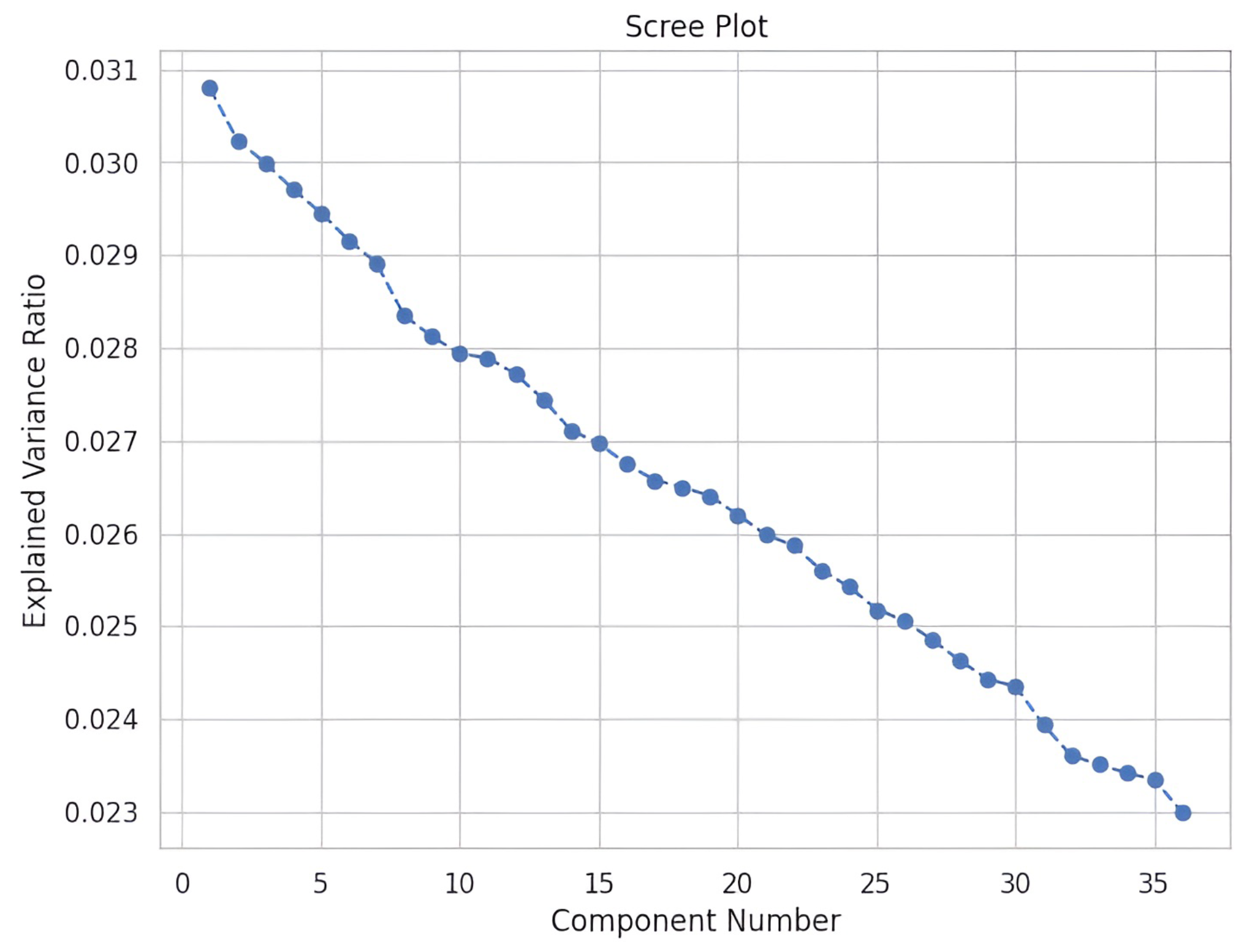Preprints 193219 g0a3