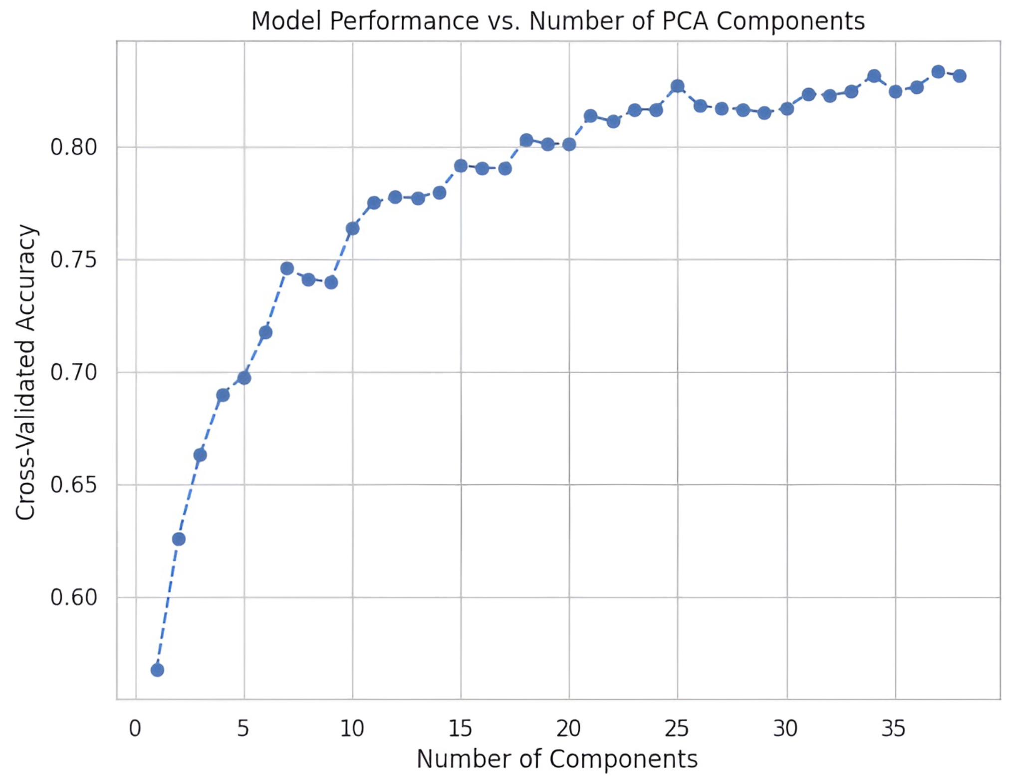 Preprints 193219 g0a4
