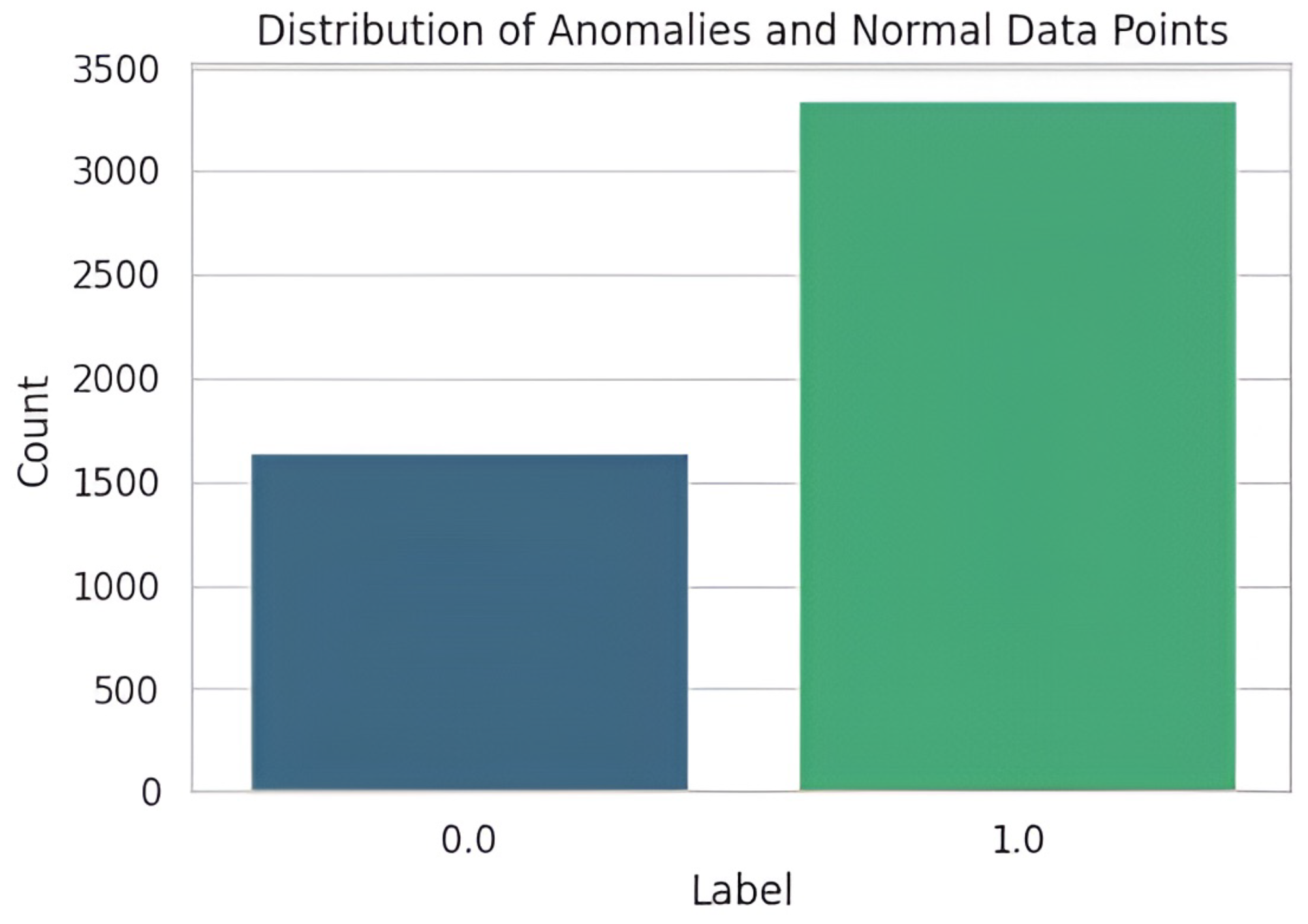 Preprints 193219 g0a5