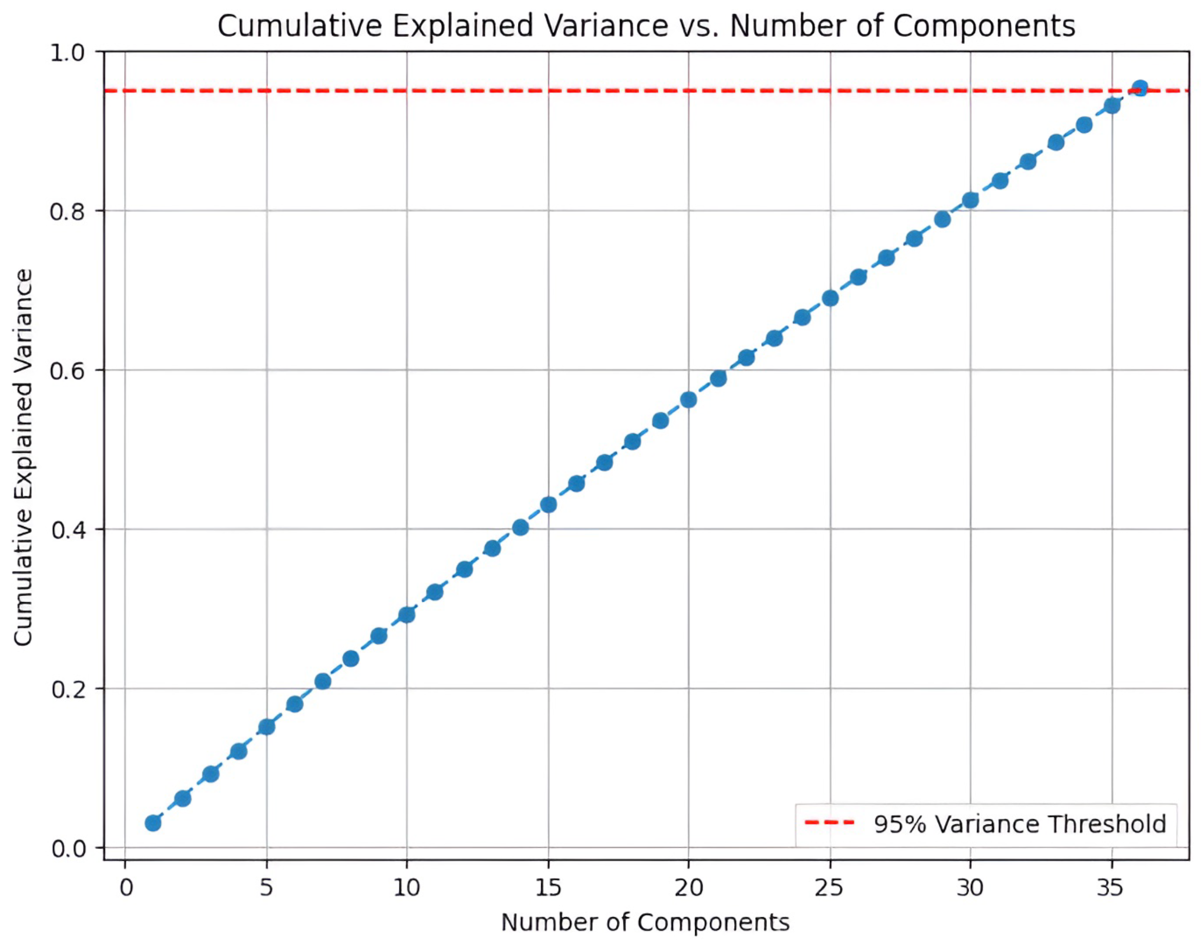 Preprints 193219 g0a6