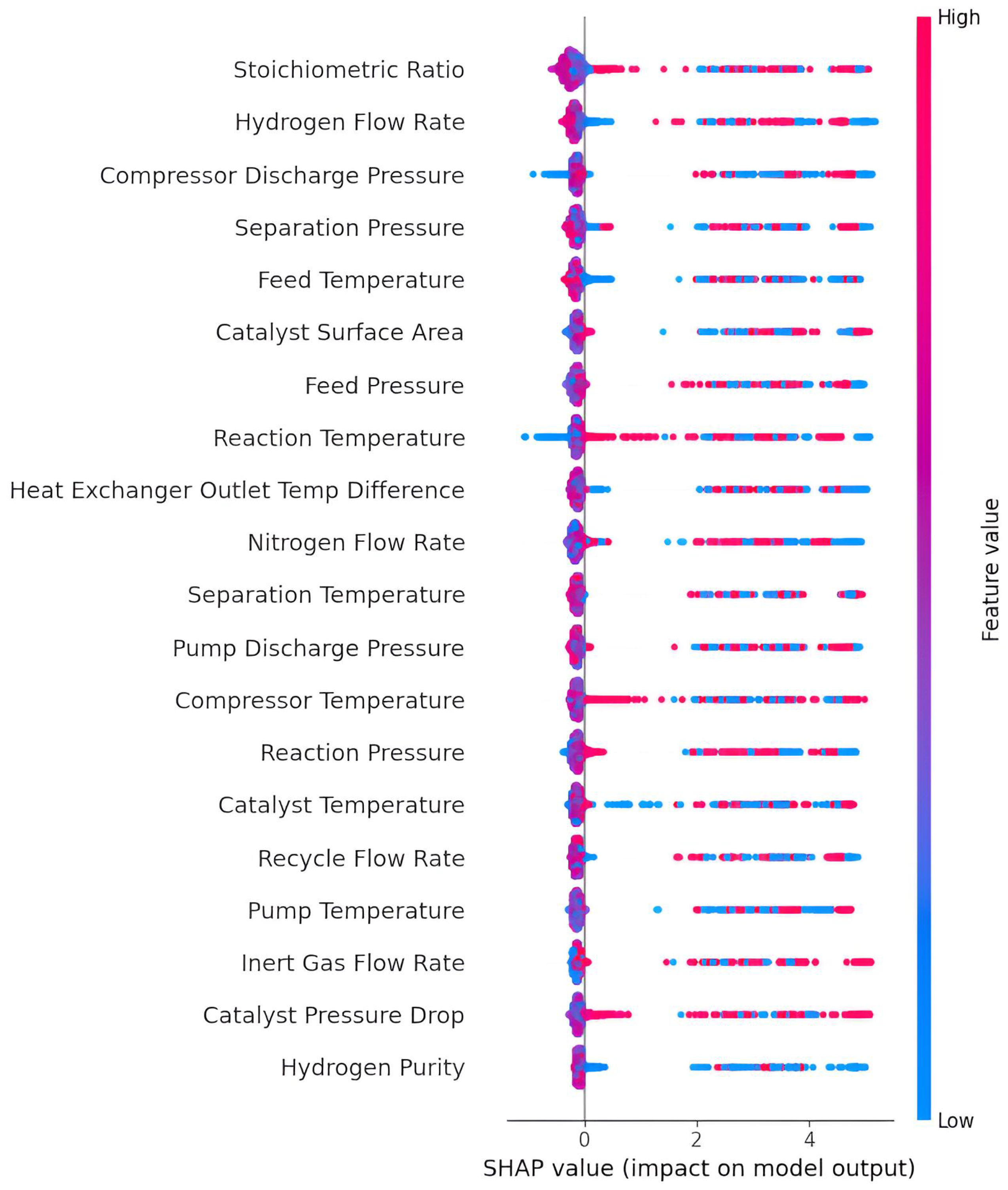 Preprints 193219 g0a7