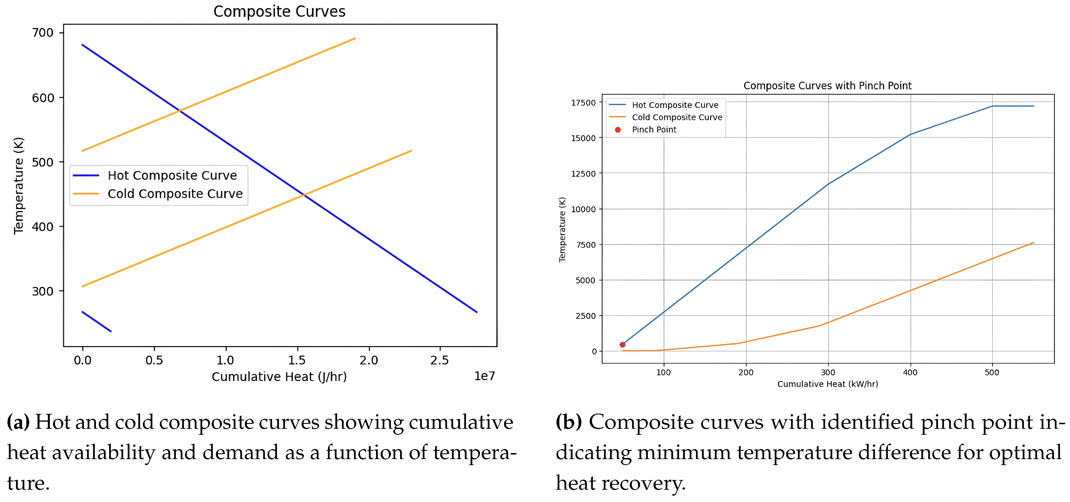 Preprints 193219 g0a8