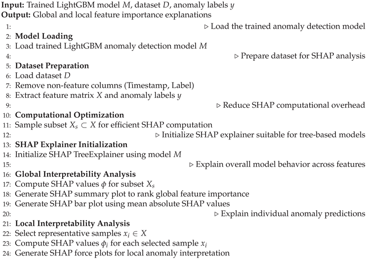 Preprints 193219 i007