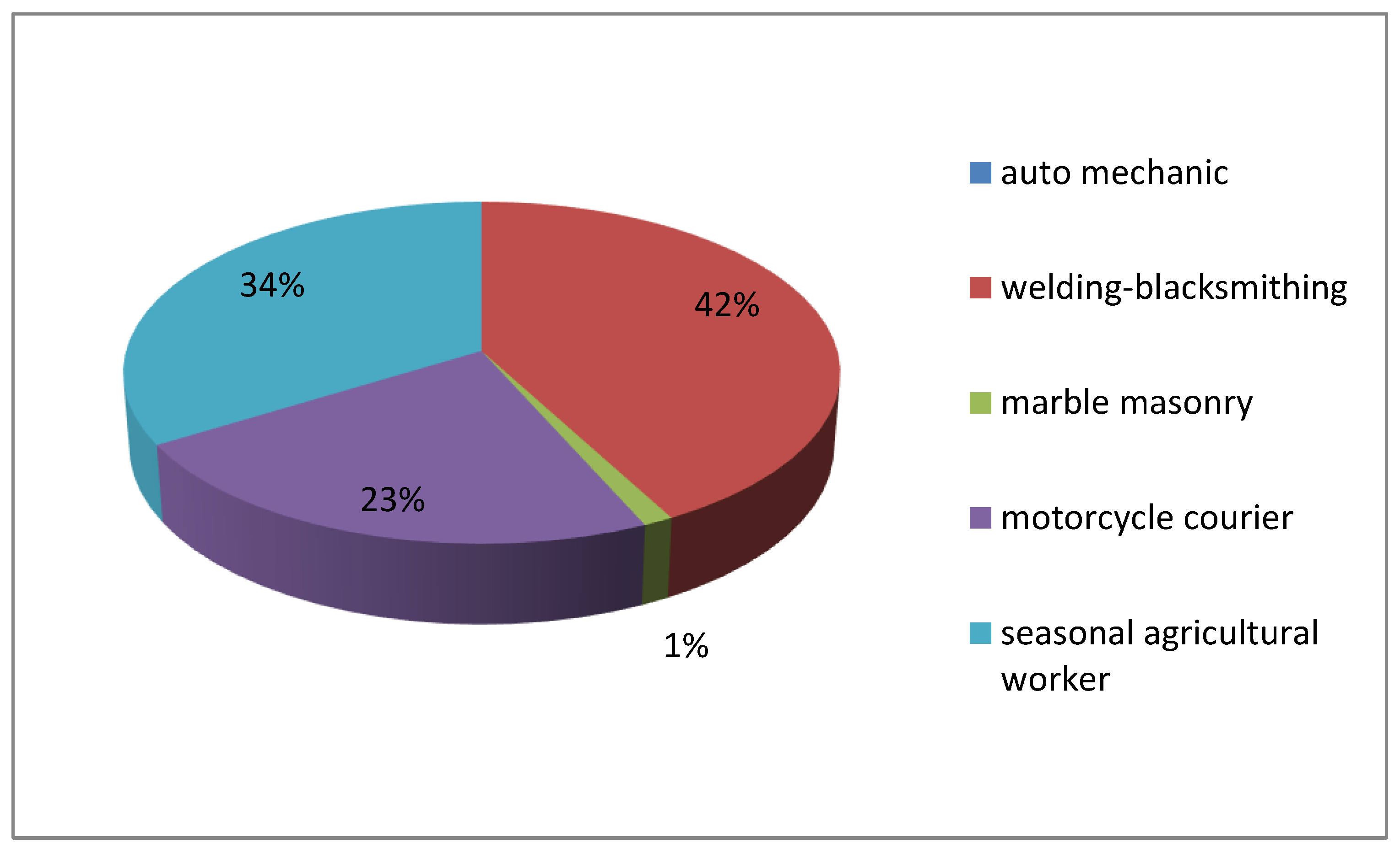 Preprints 175593 g001