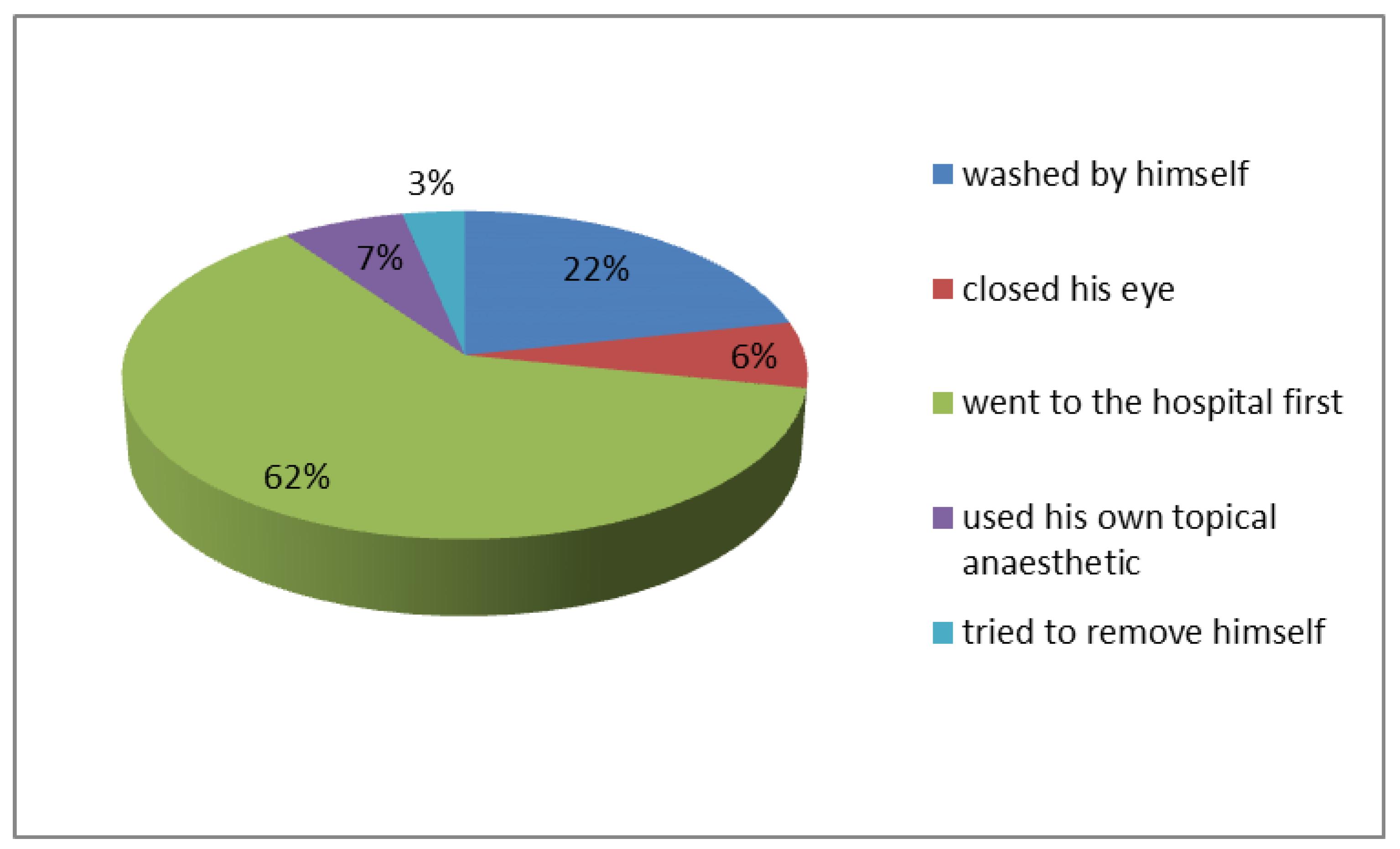Preprints 175593 g002