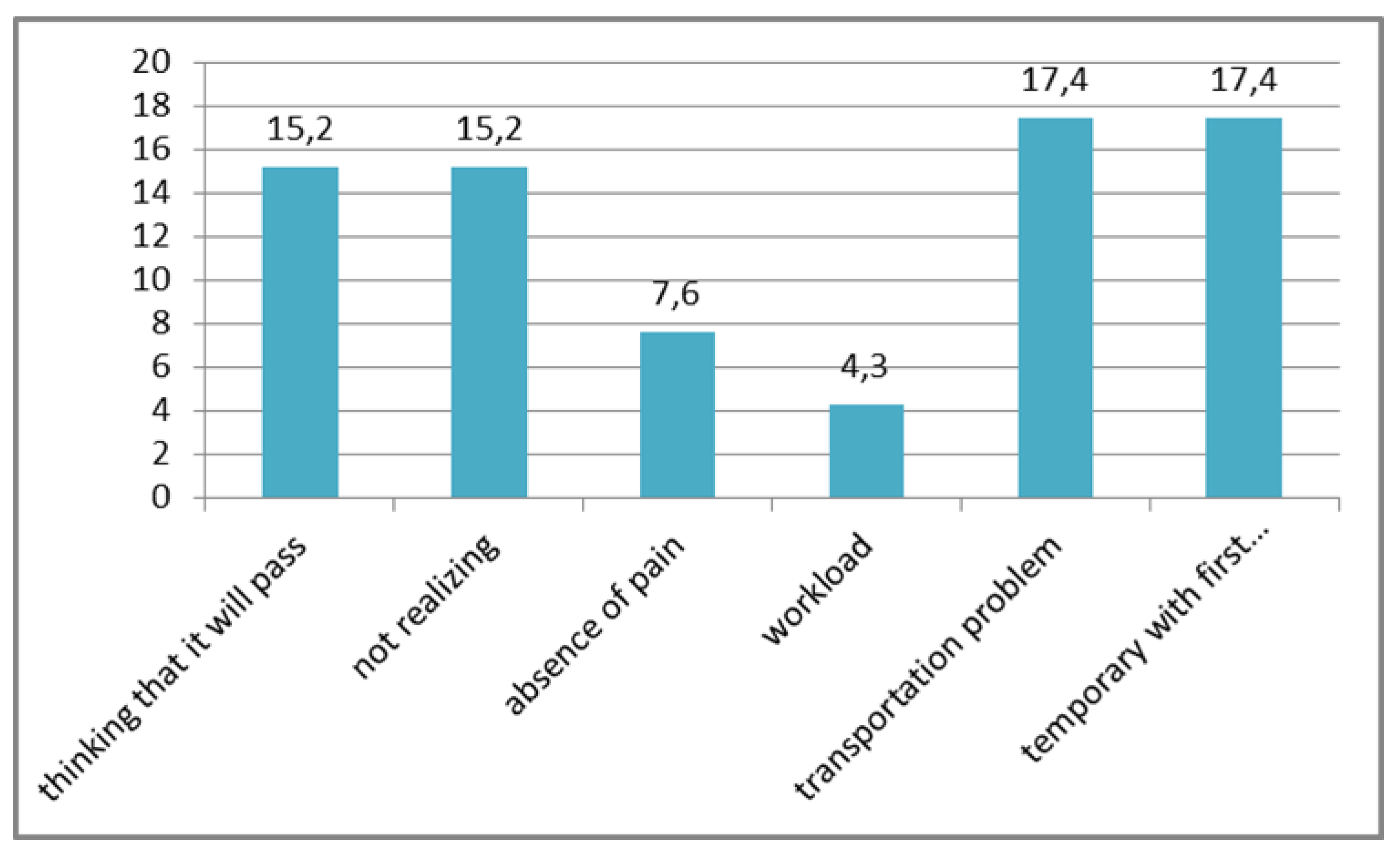 Preprints 175593 g003