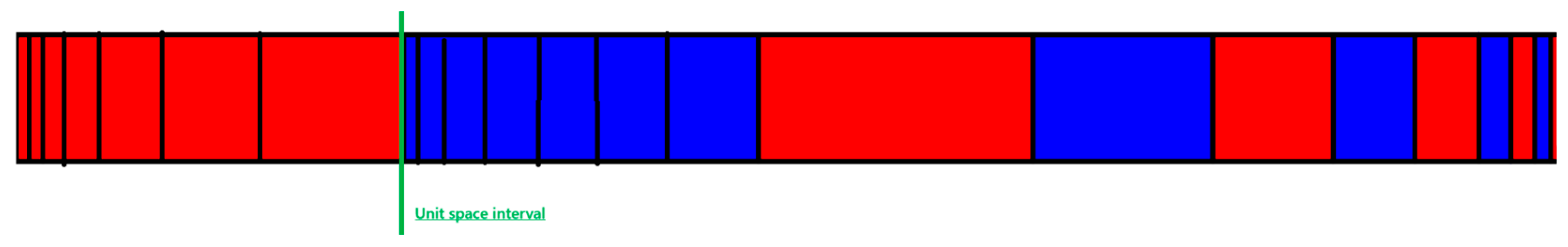 Preprints 171768 g001