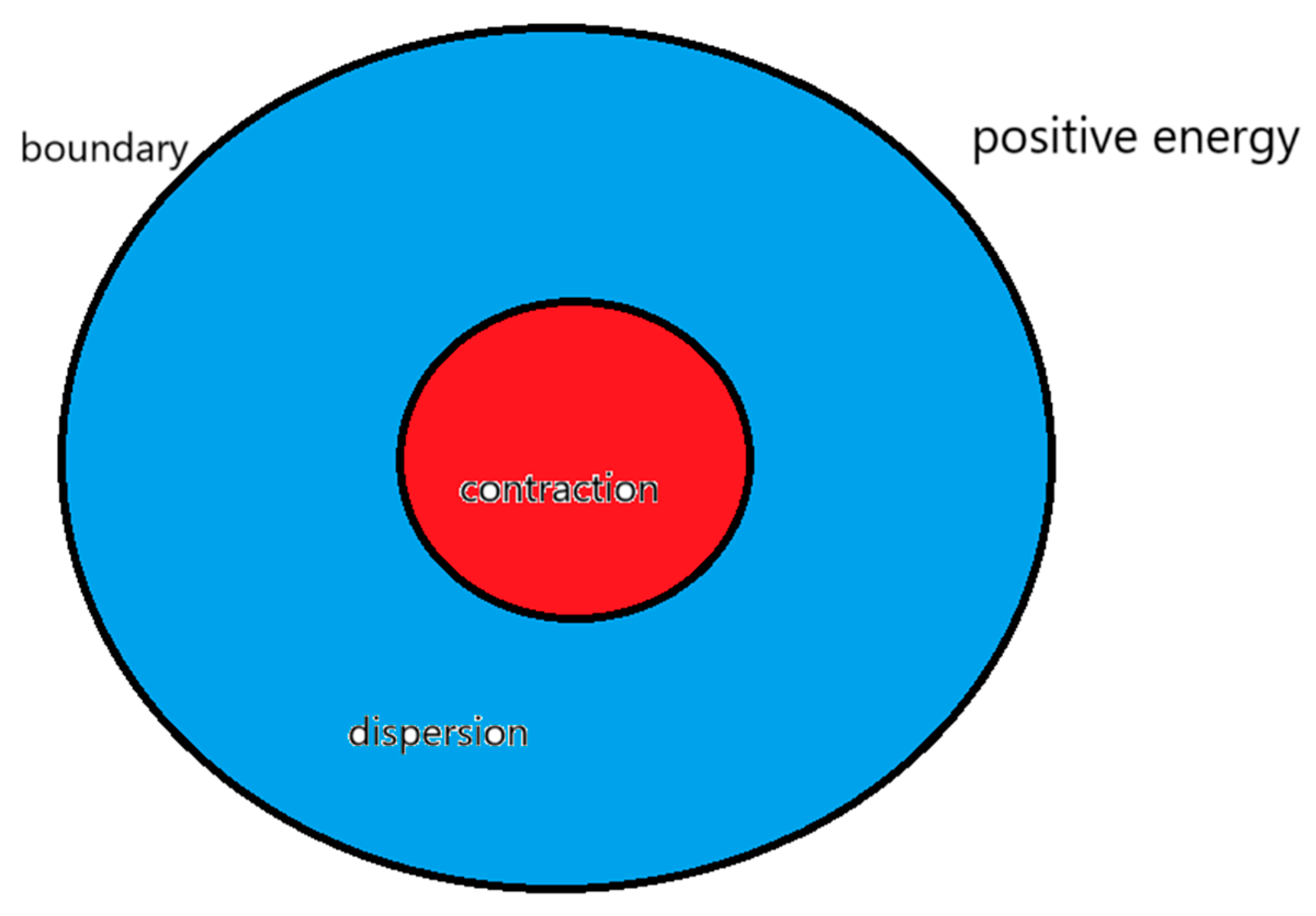 Preprints 171768 g003