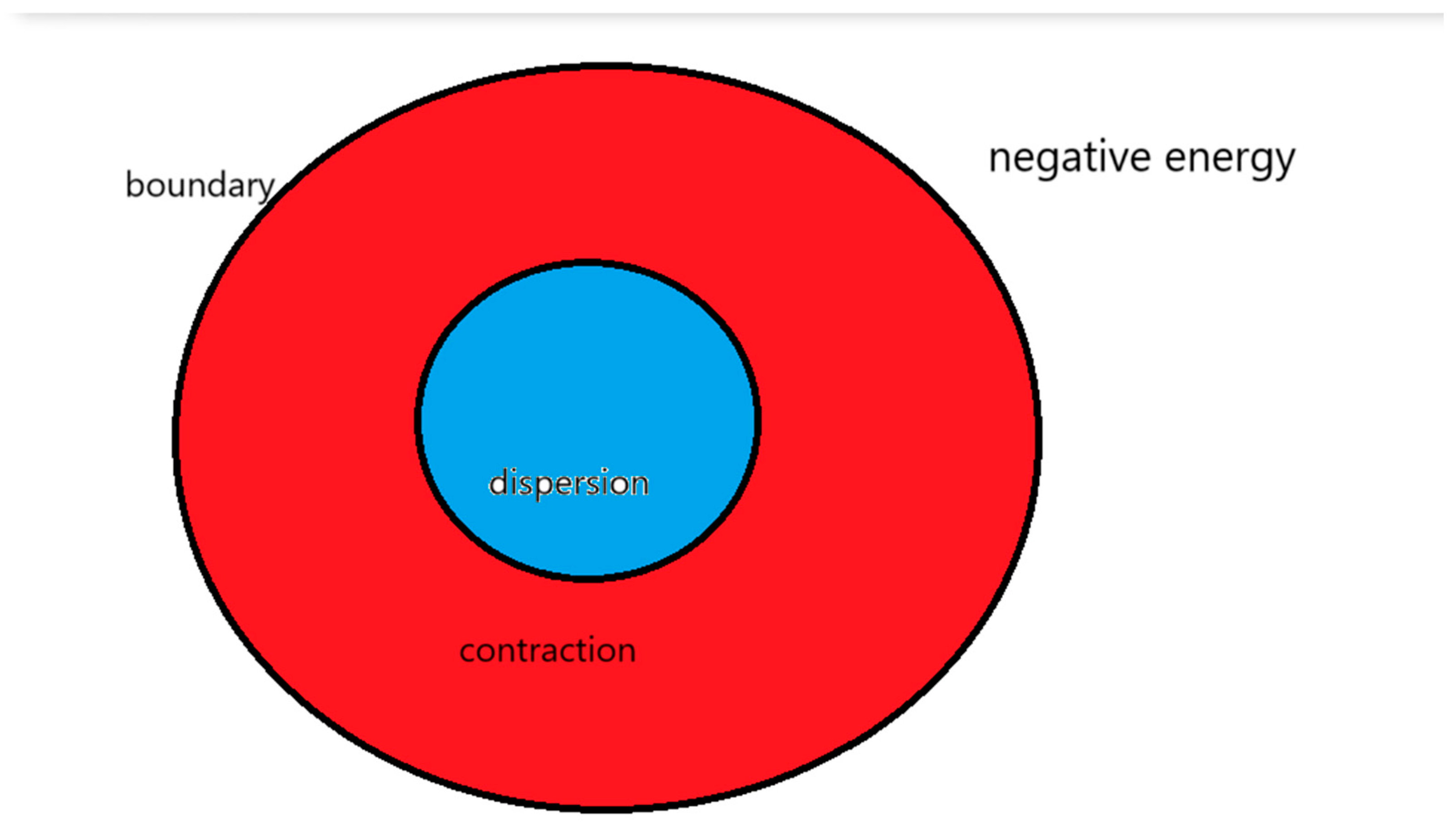 Preprints 171768 g004