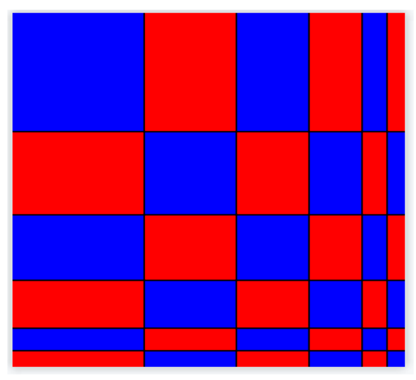Preprints 171768 g006