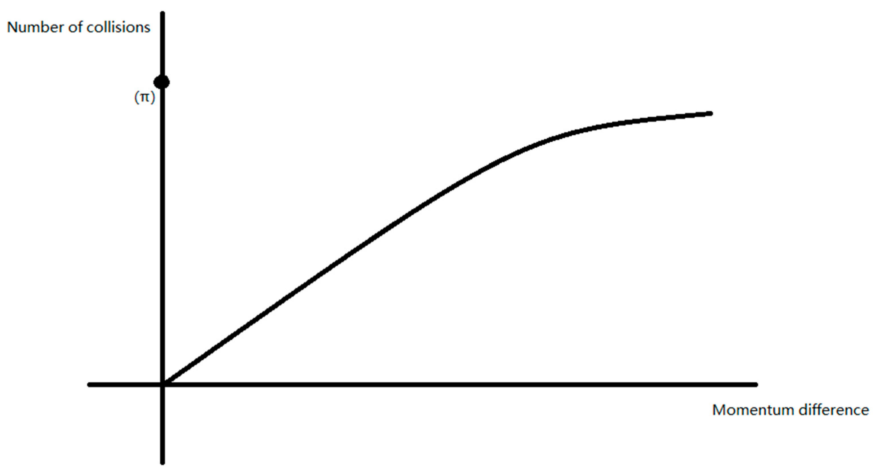 Preprints 171768 g007