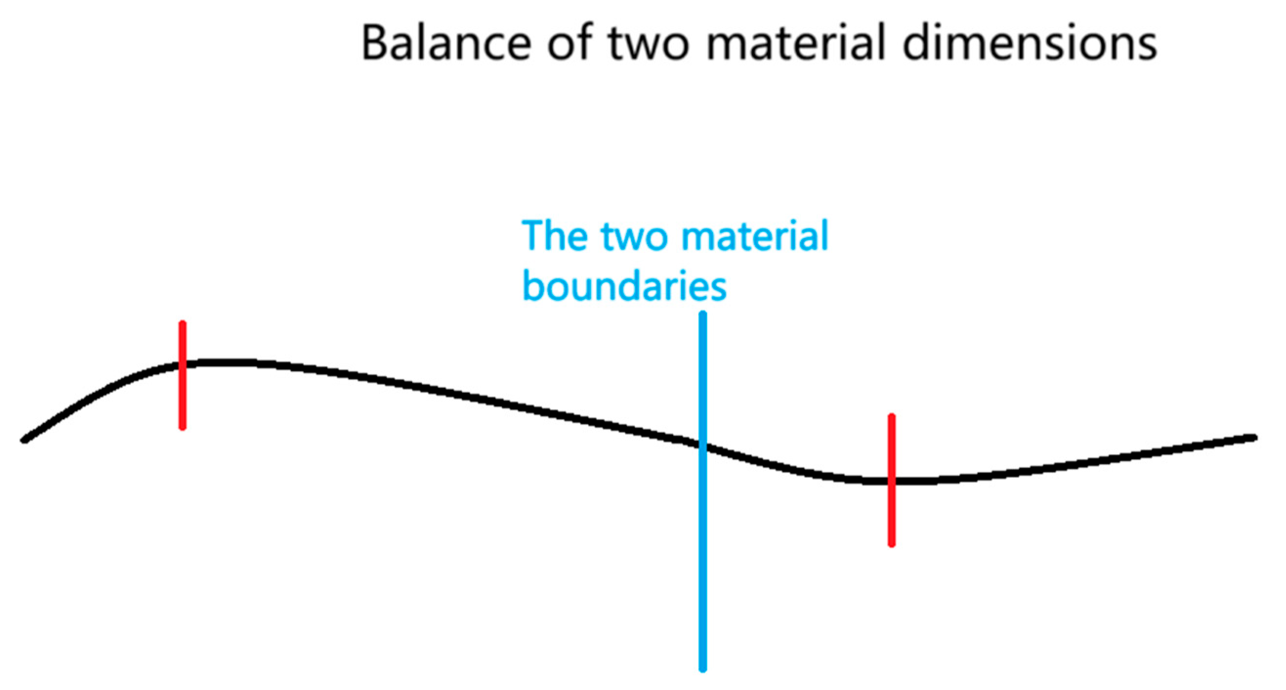 Preprints 171768 g011