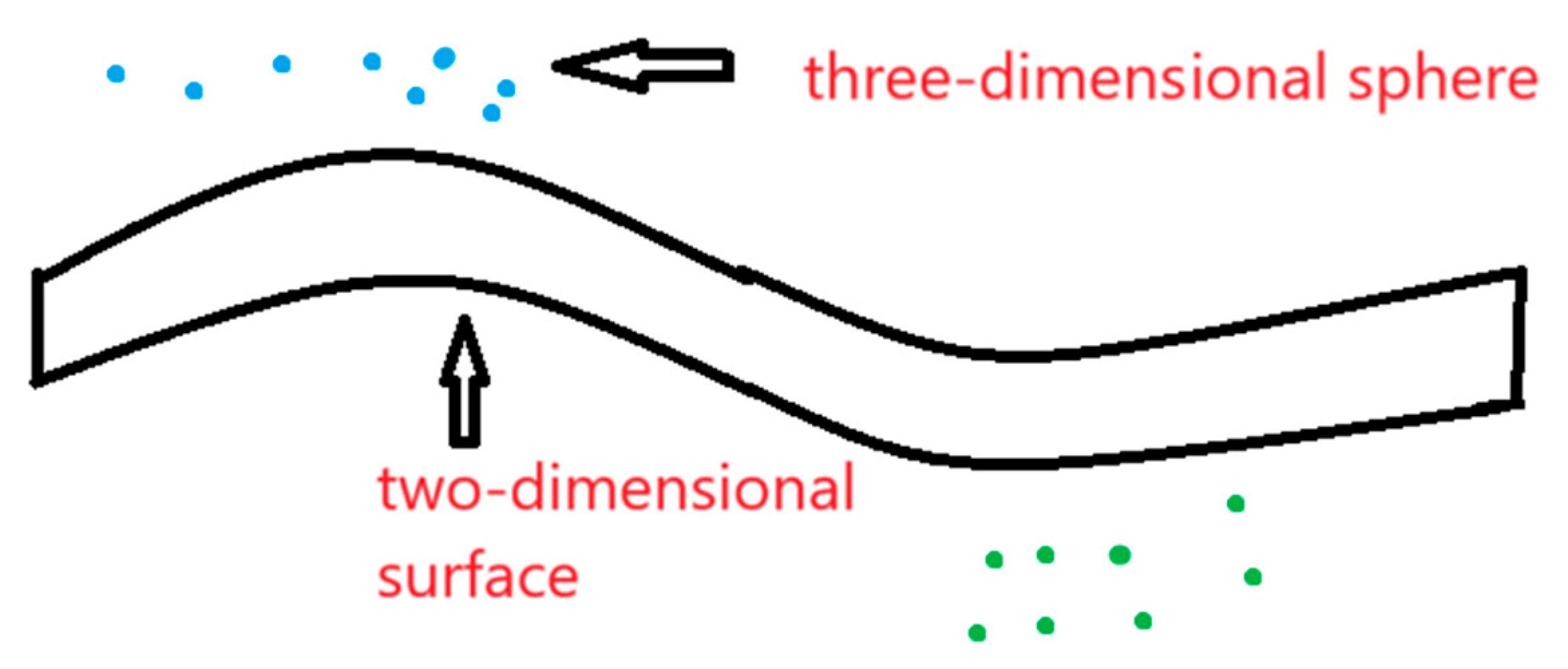 Preprints 171768 g015