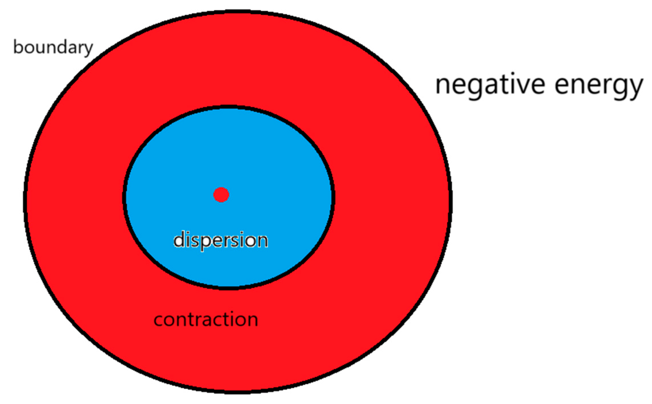 Preprints 171768 g019