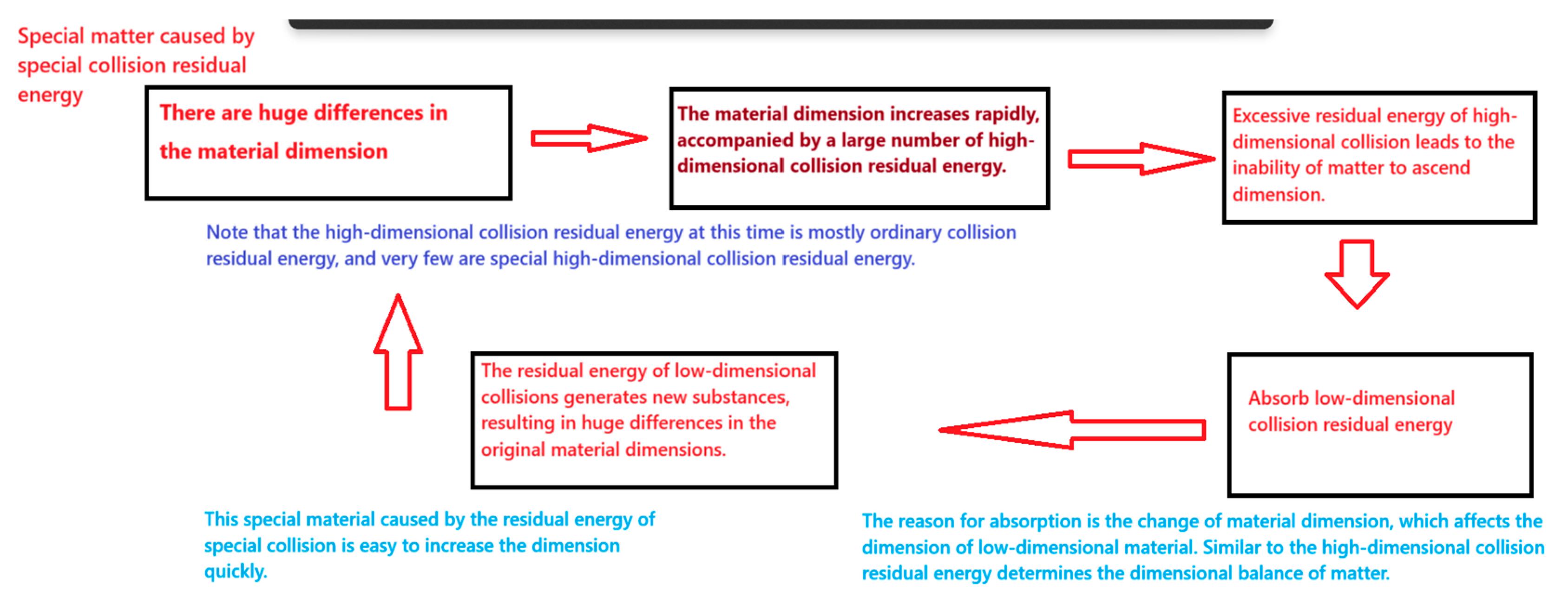 Preprints 171768 g020