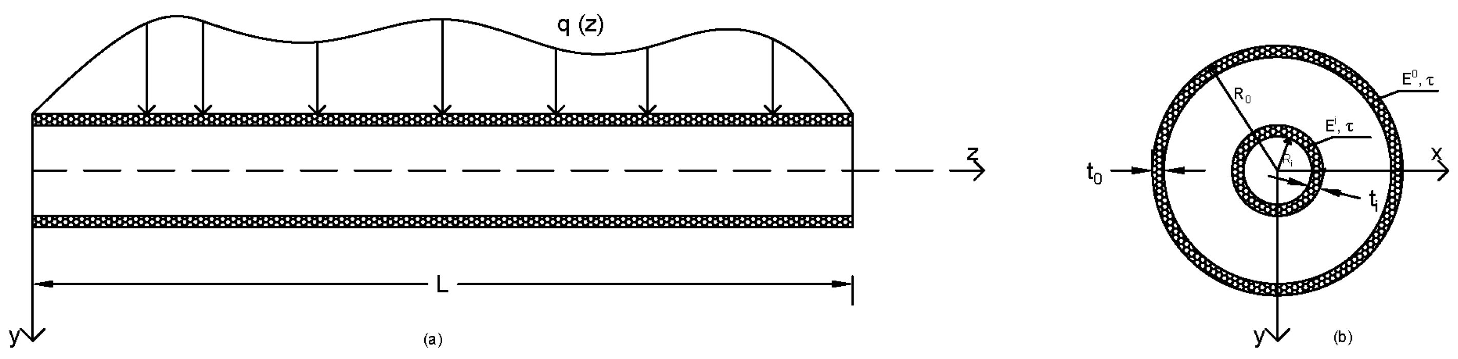 Preprints 82968 g001