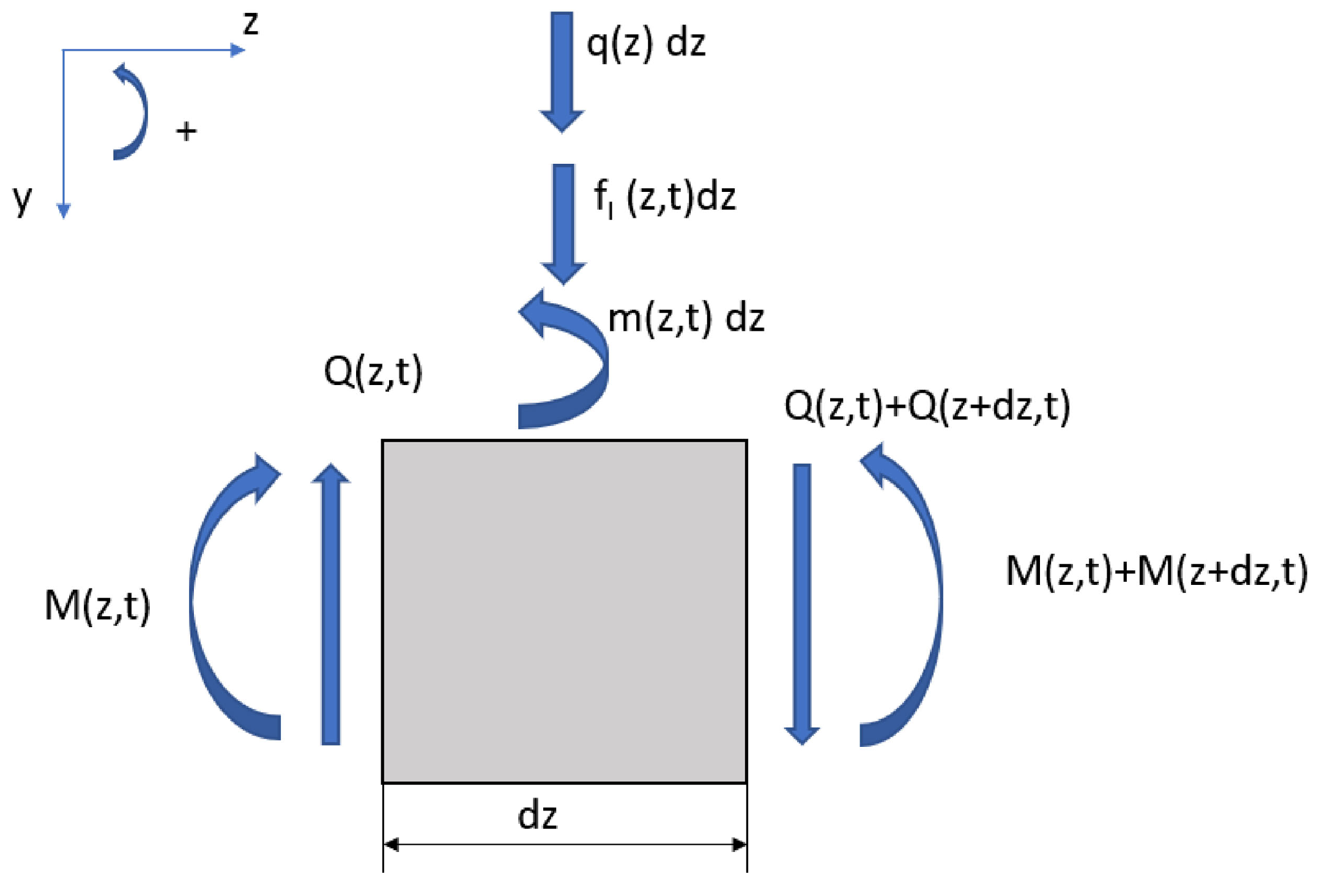 Preprints 82968 g002