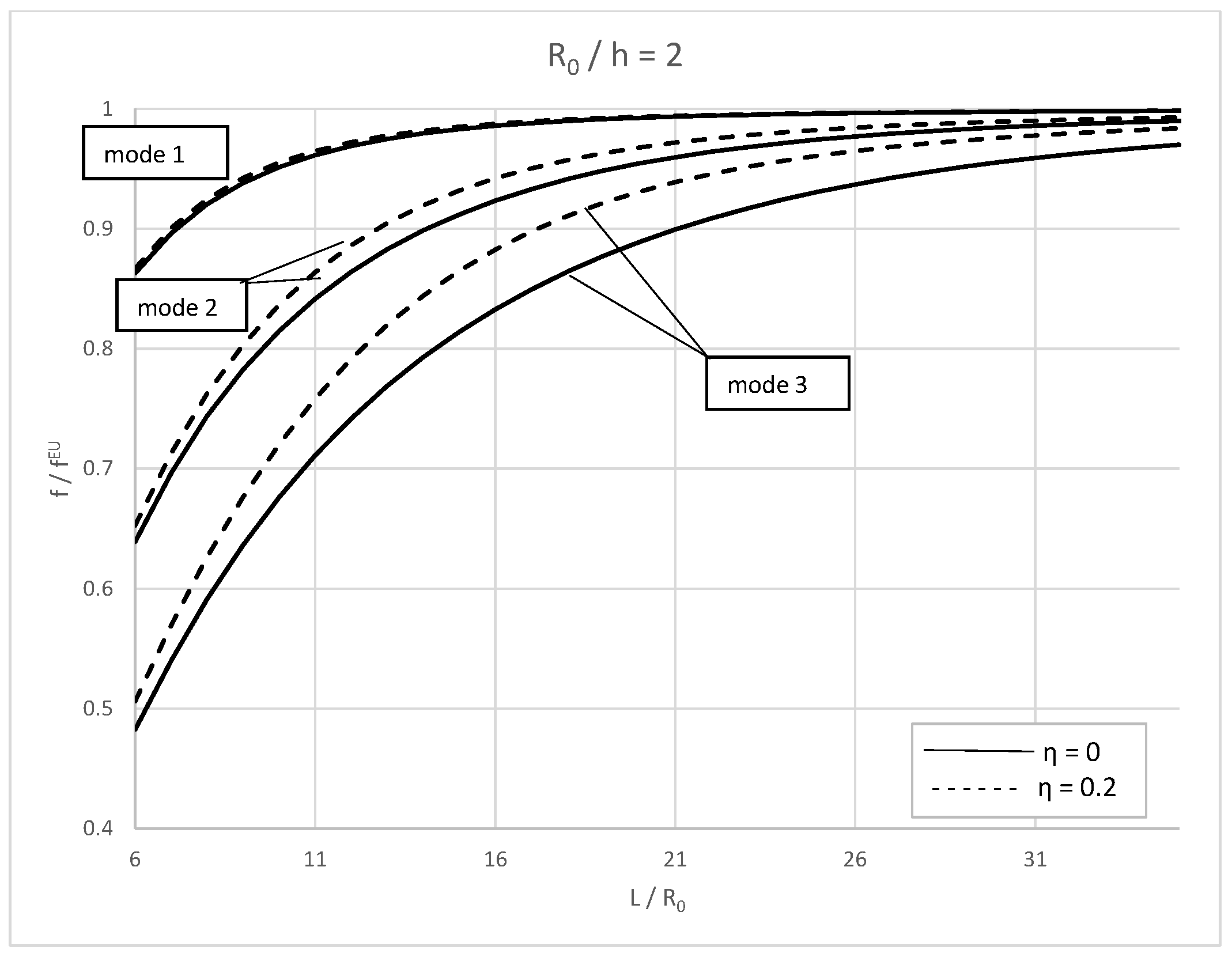 Preprints 82968 g003