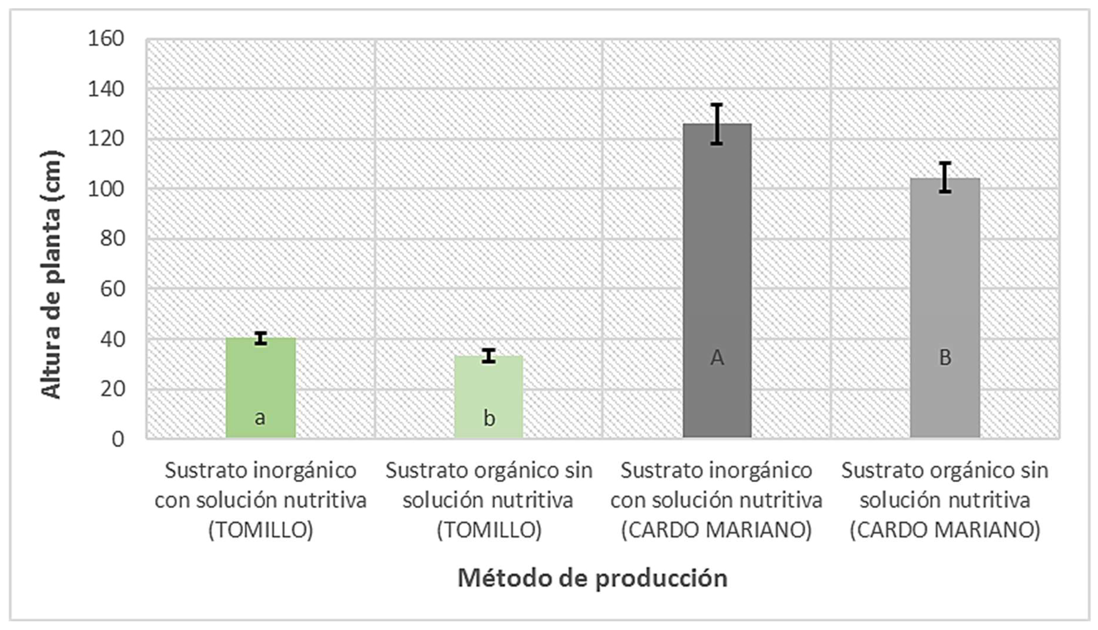 Preprints 214954 g001 Preprints 214954 g001