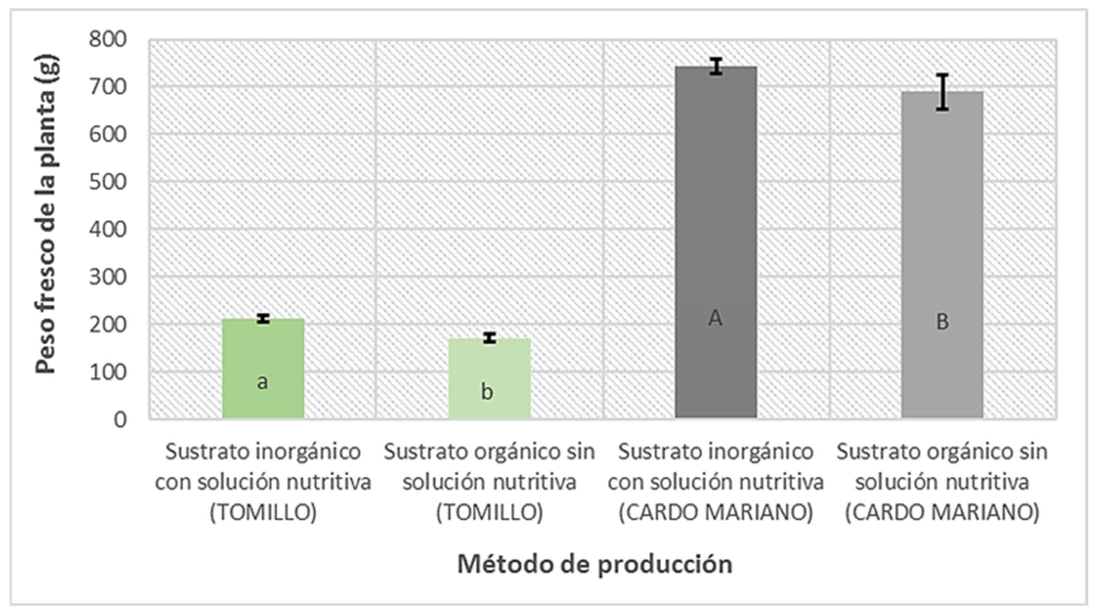 Preprints 214954 g002 Preprints 214954 g002