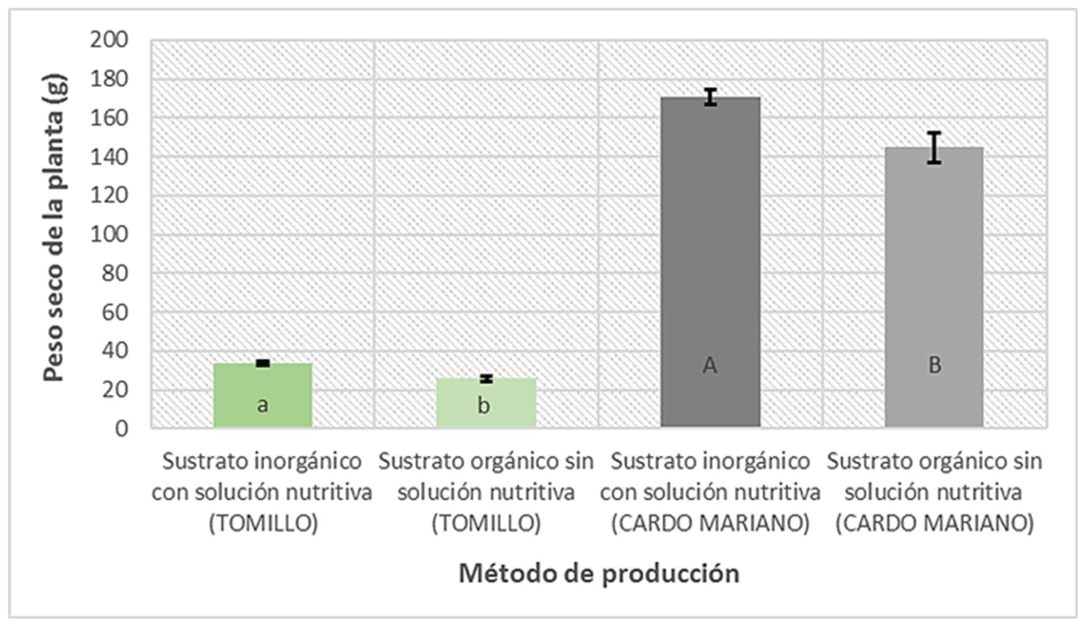 Preprints 214954 g003 Preprints 214954 g003
