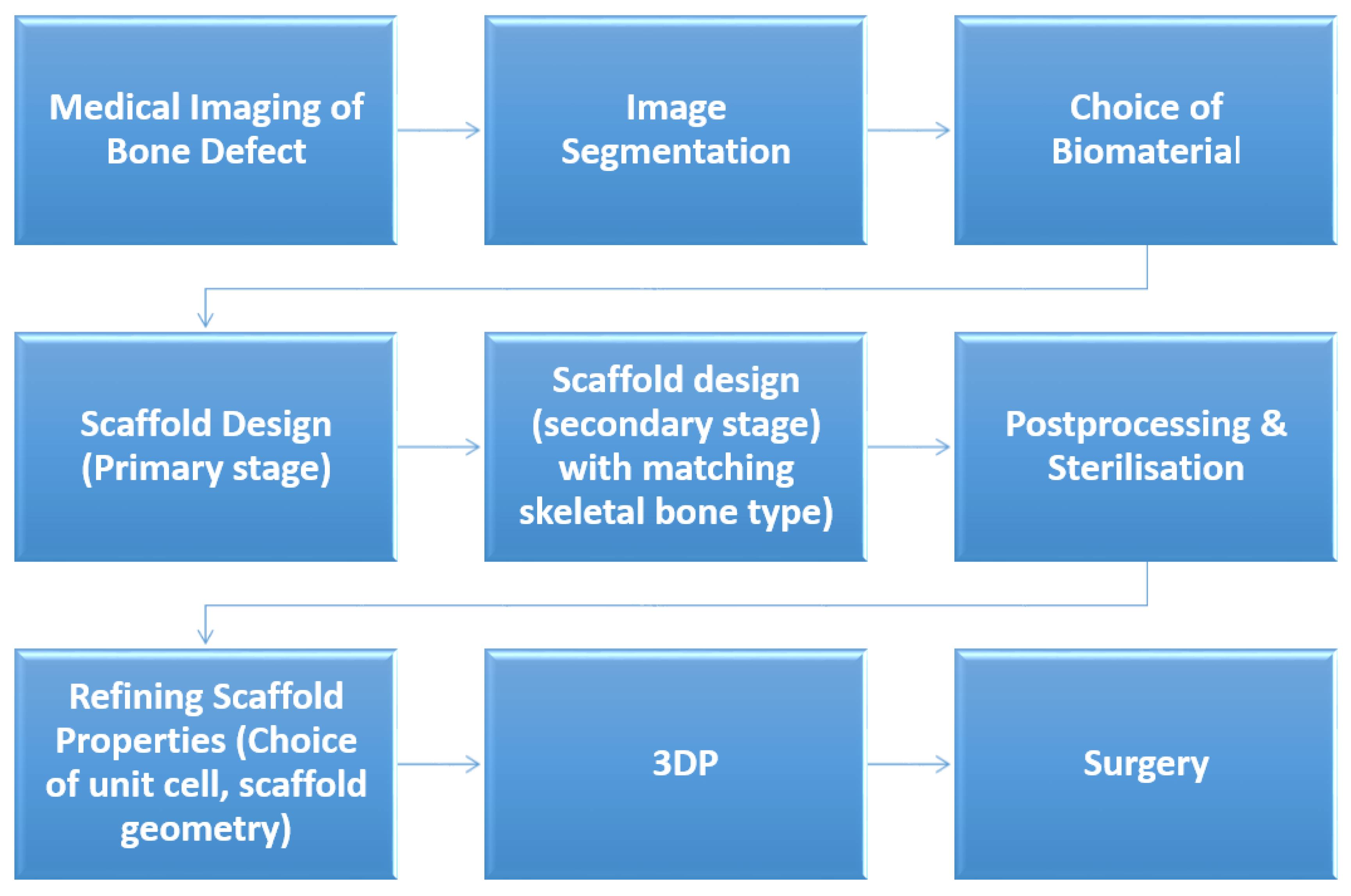 Preprints 156773 g001