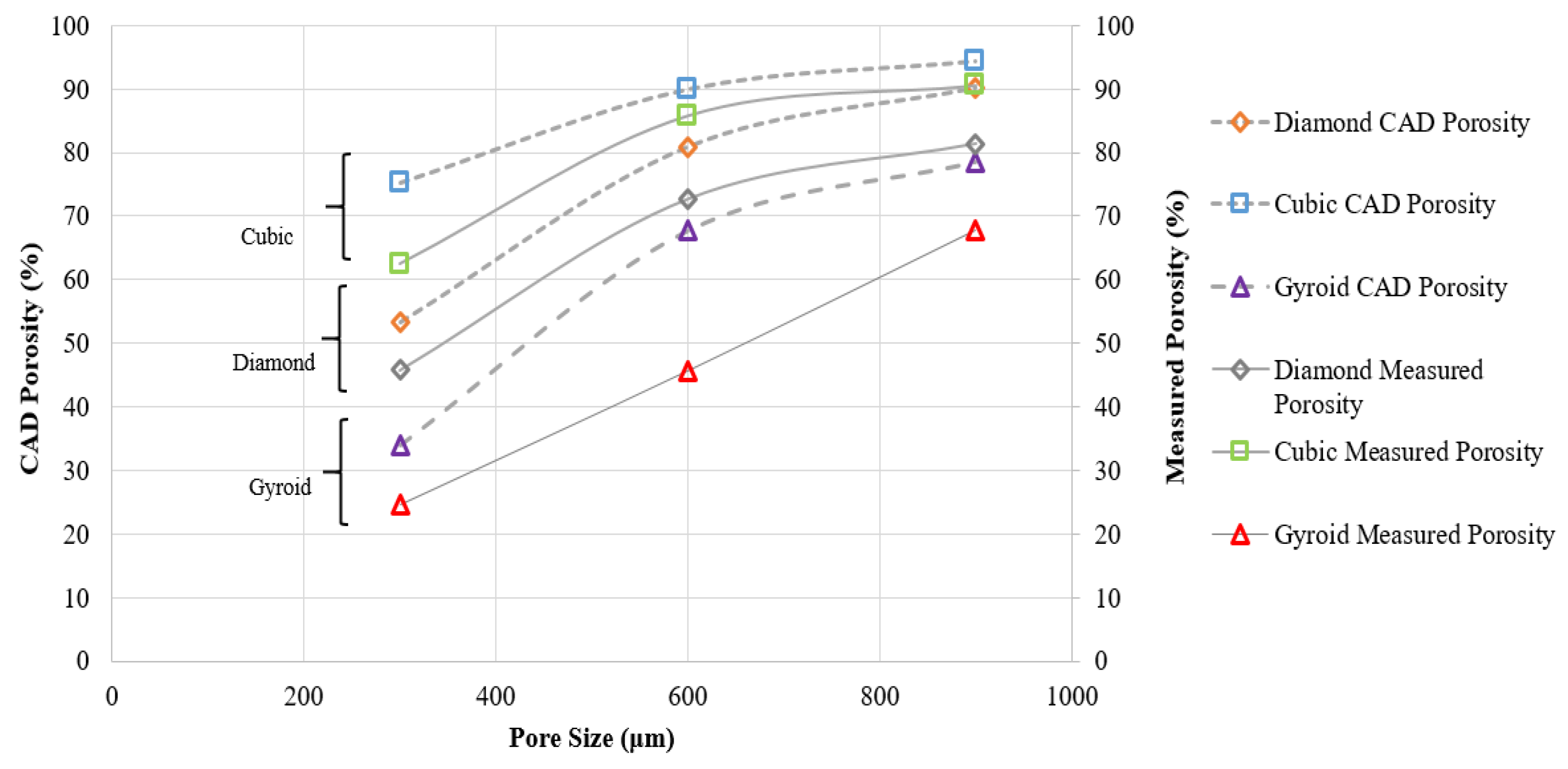 Preprints 156773 g004