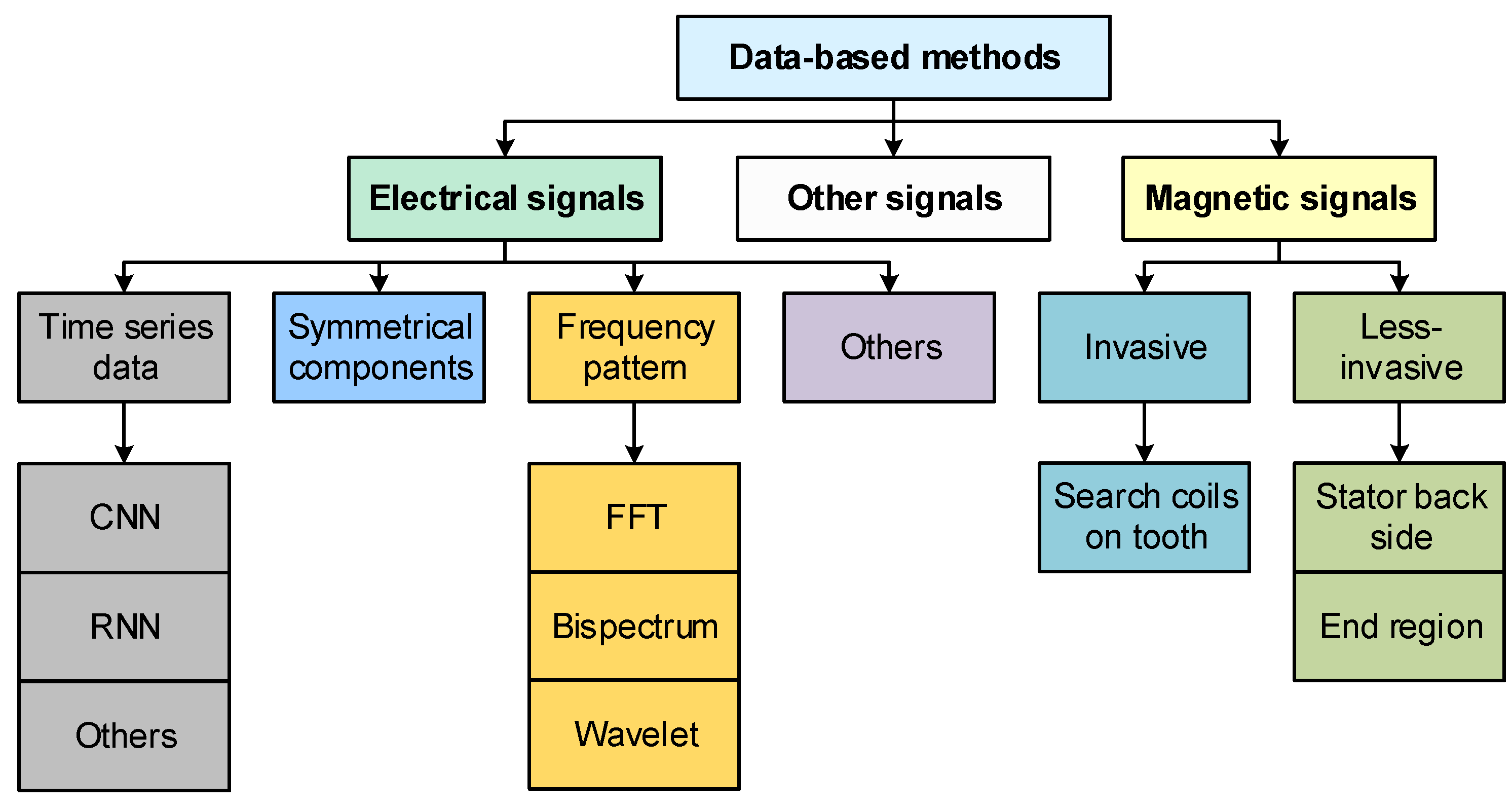 Preprints 143634 g008
