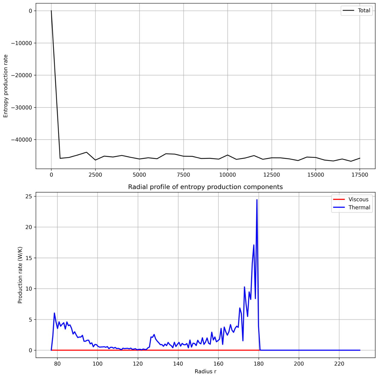 Preprints 228236 g014 Preprints 228236 g014