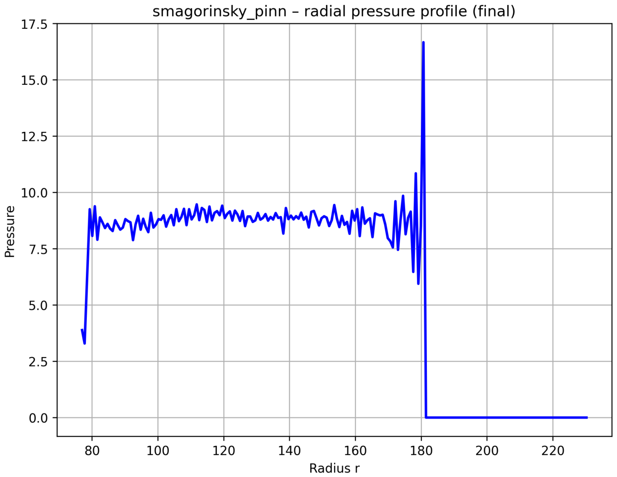 Preprints 228236 g015 Preprints 228236 g015