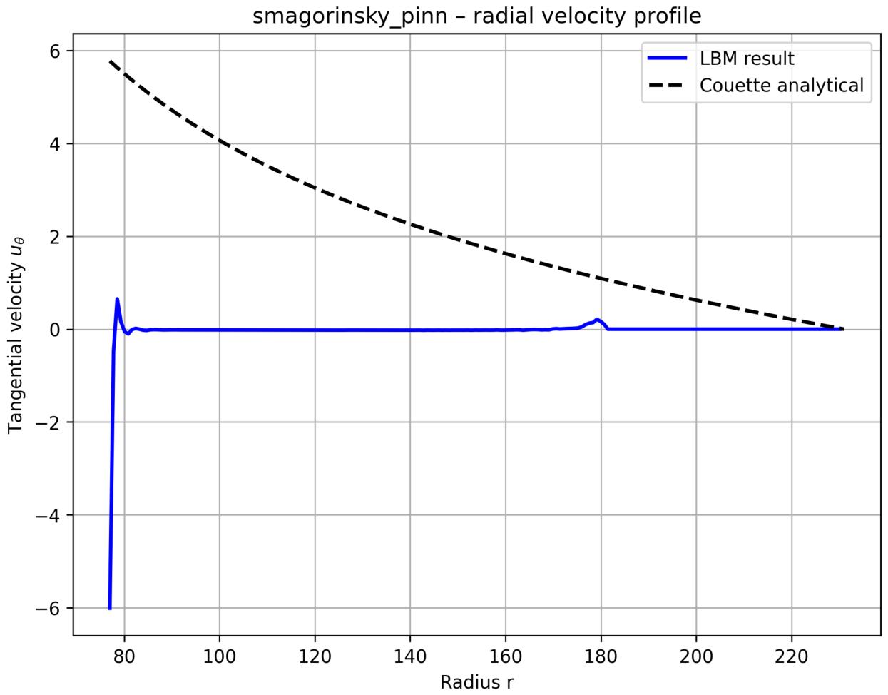 Preprints 228236 g017 Preprints 228236 g017