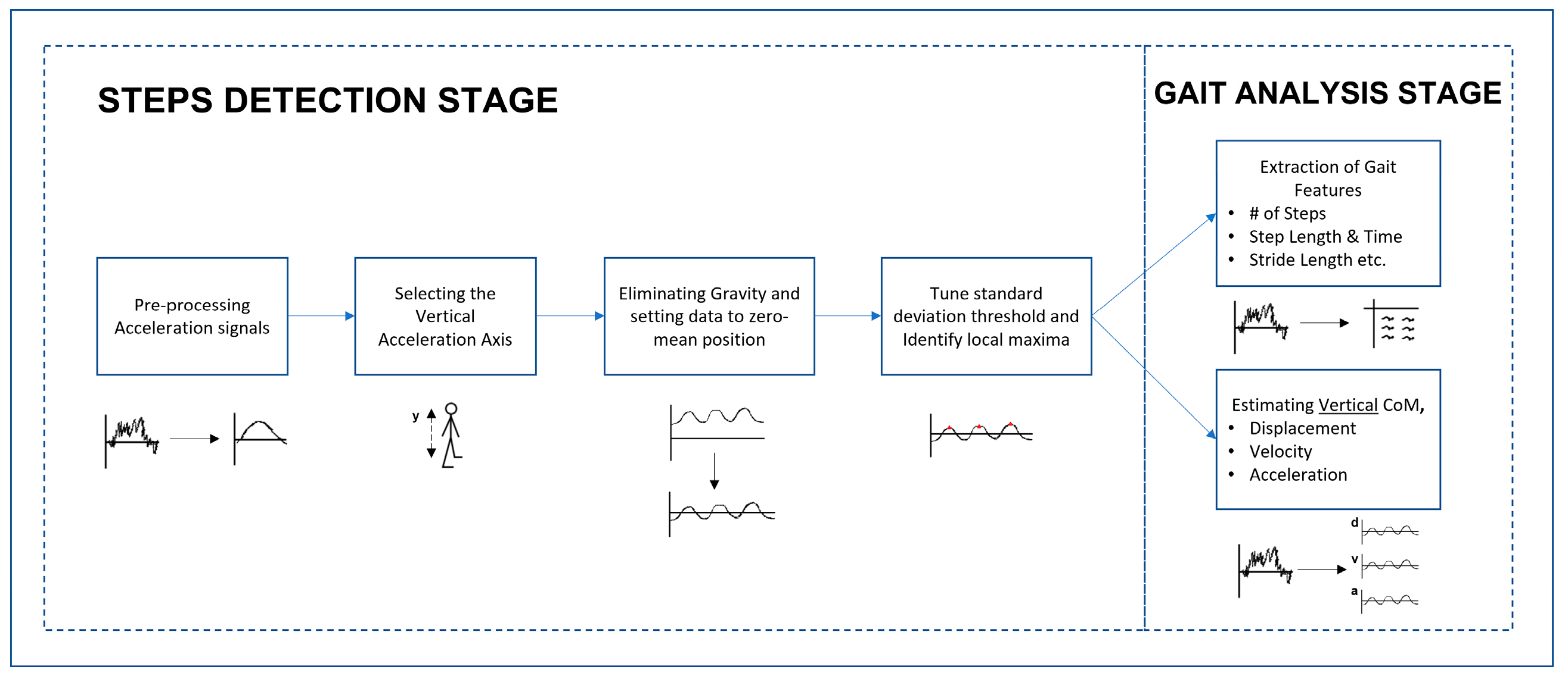Preprints 140320 g003
