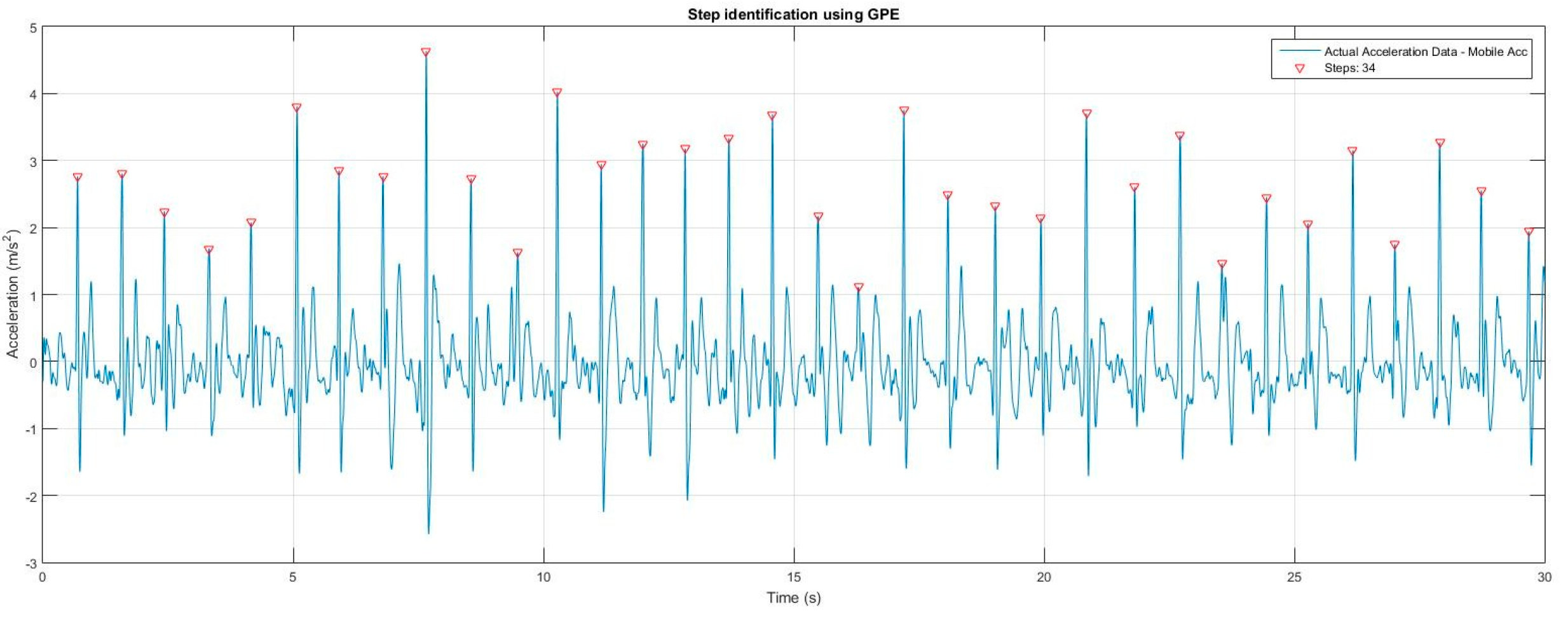 Preprints 140320 g004