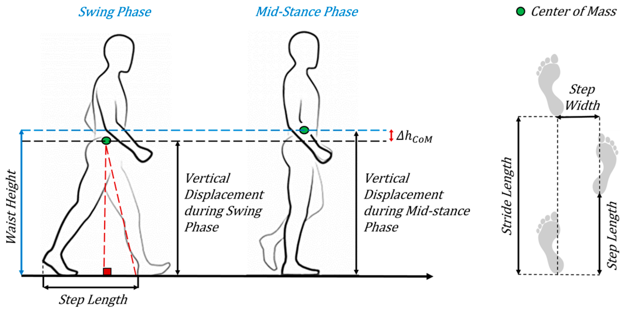 Preprints 140320 g005