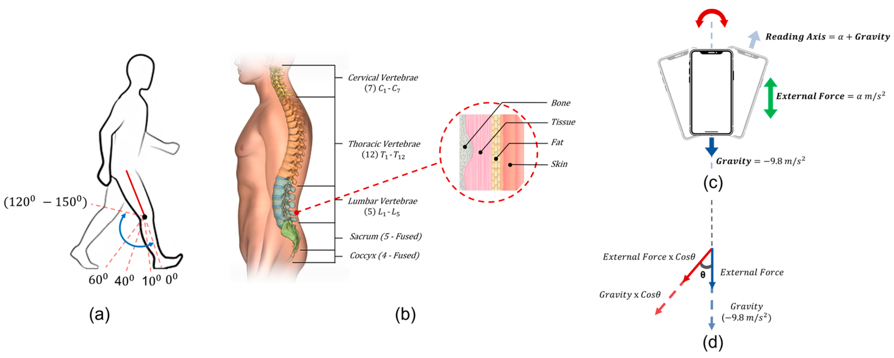 Preprints 140320 g007