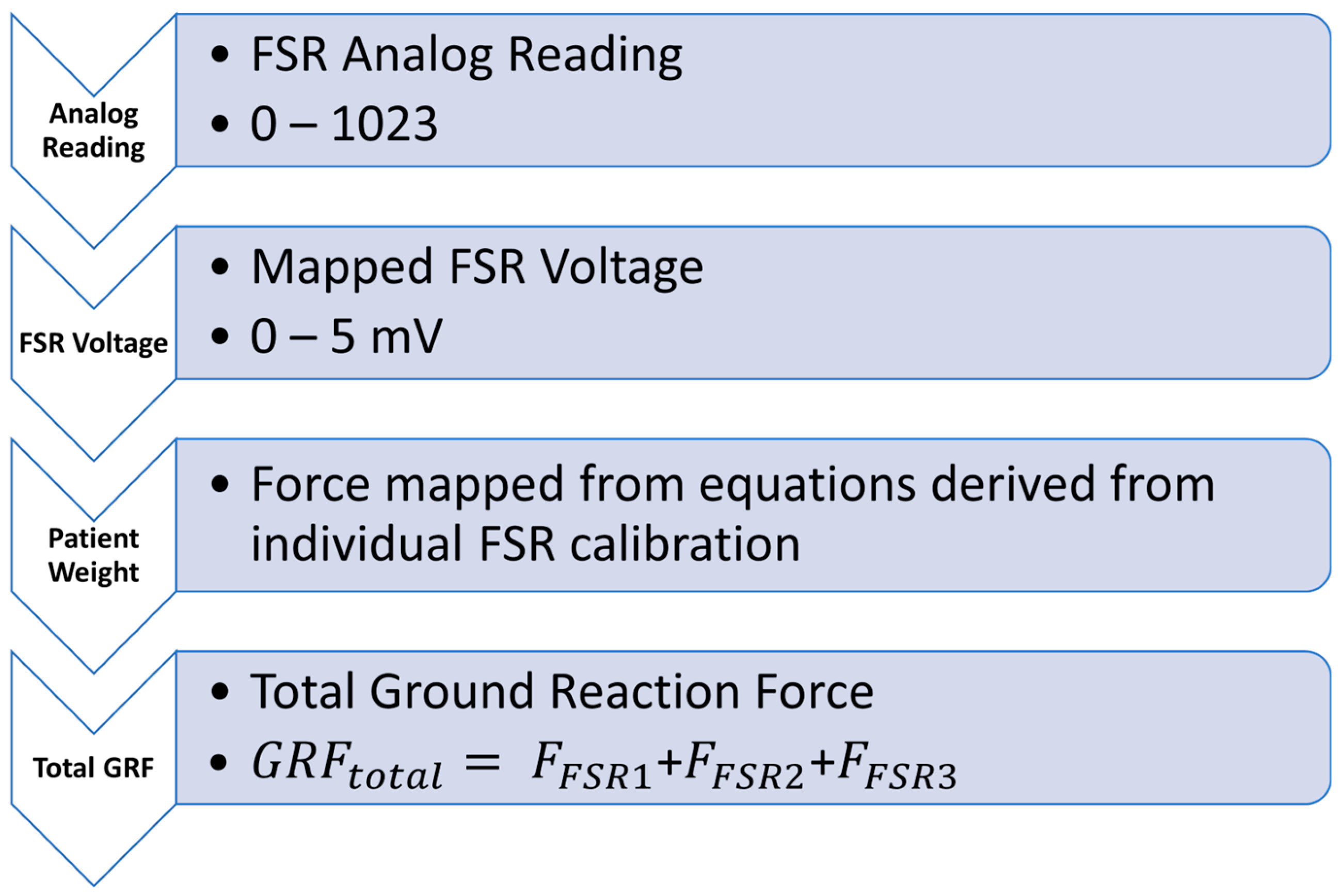 Preprints 140320 g010