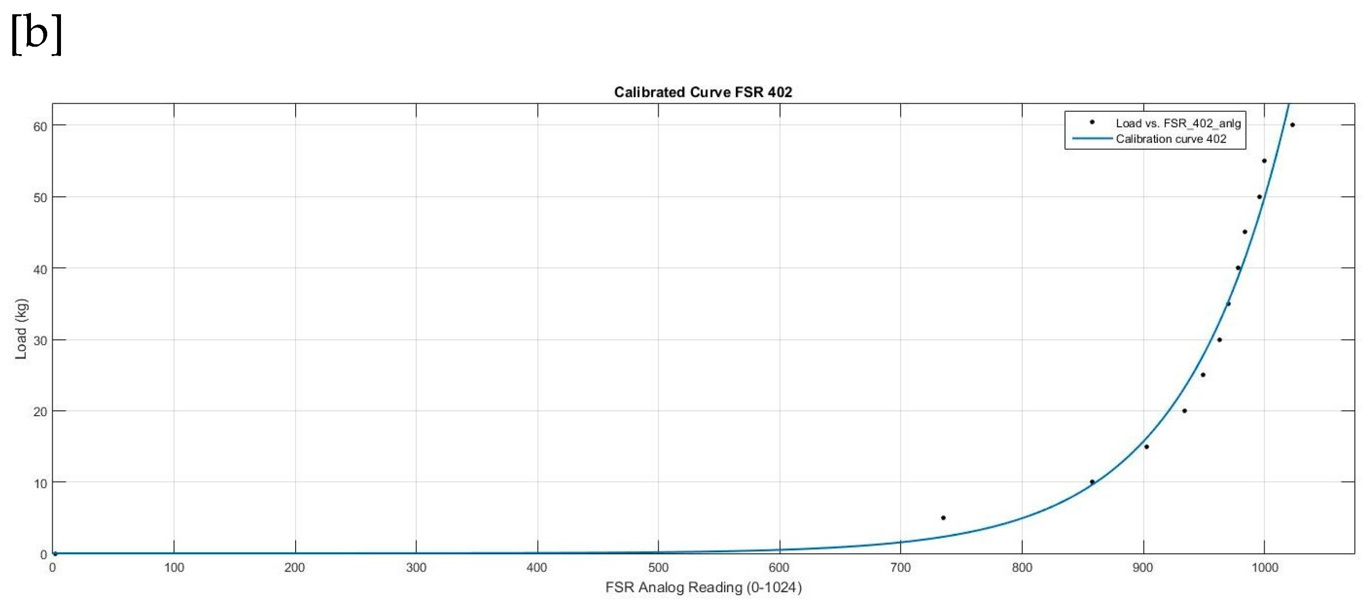 Preprints 140320 g012
