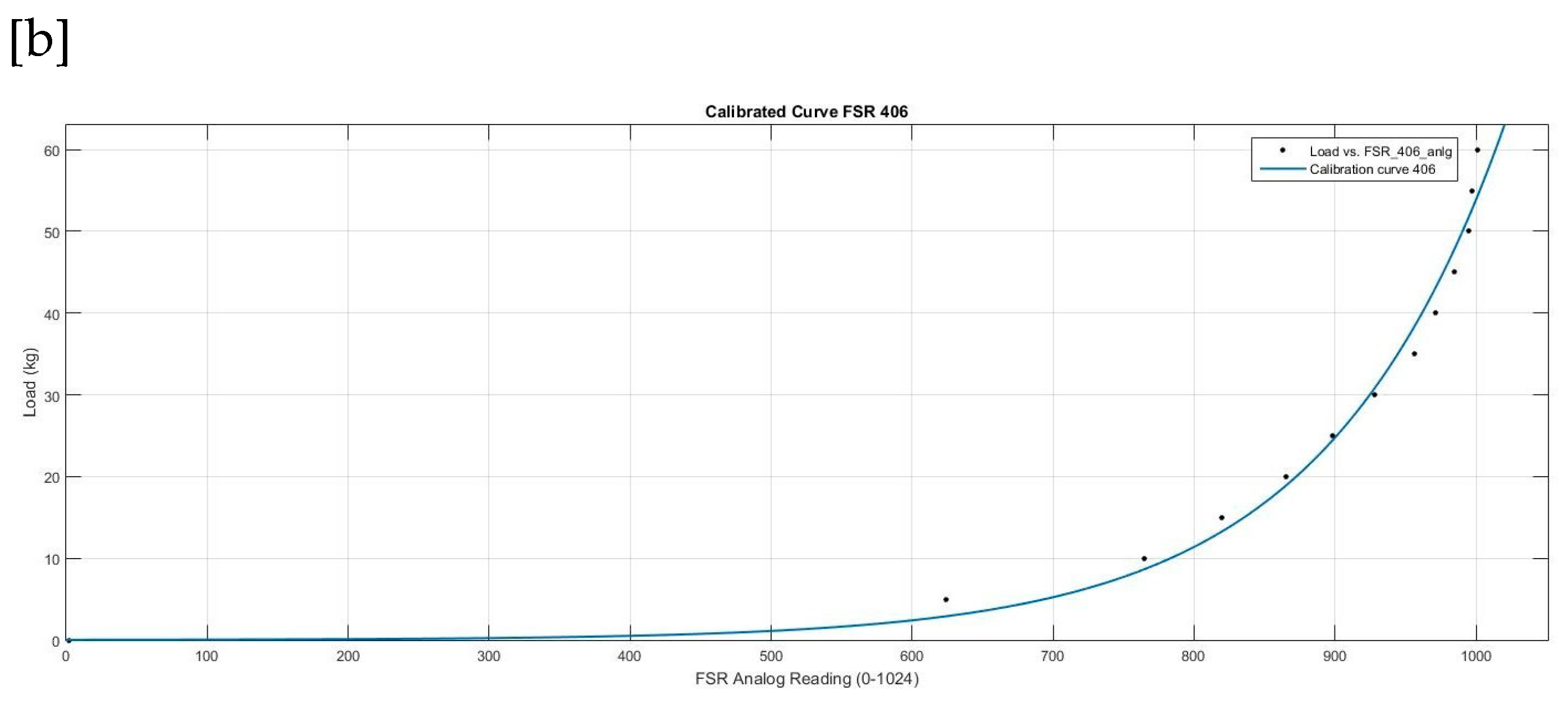 Preprints 140320 g013